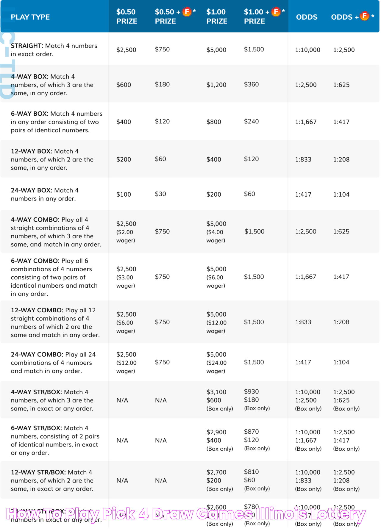 Mastering Ky Lottery Pick 3 Patterns: Strategies And Techniques