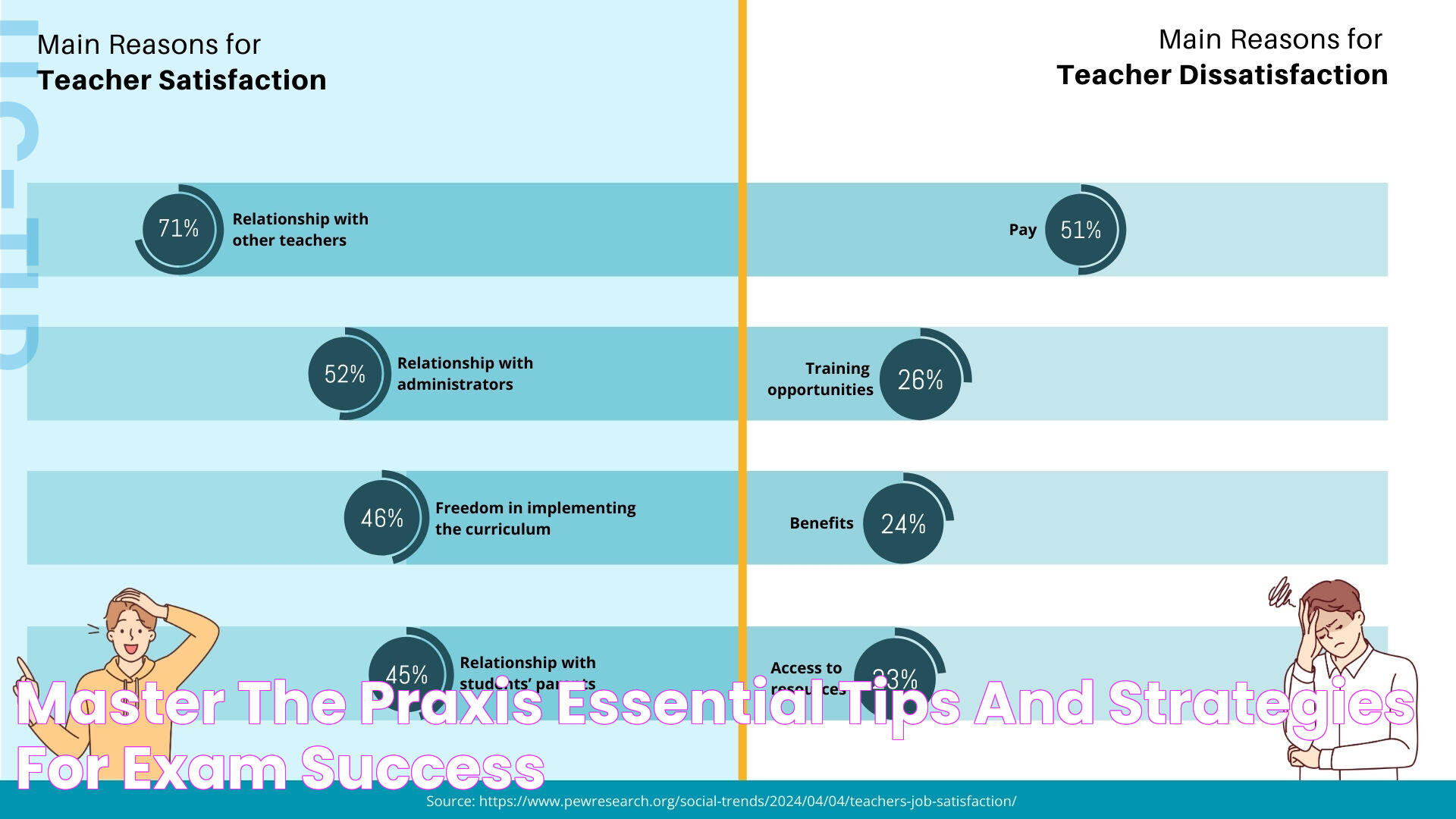 Master the Praxis Essential Tips and Strategies for Exam Success