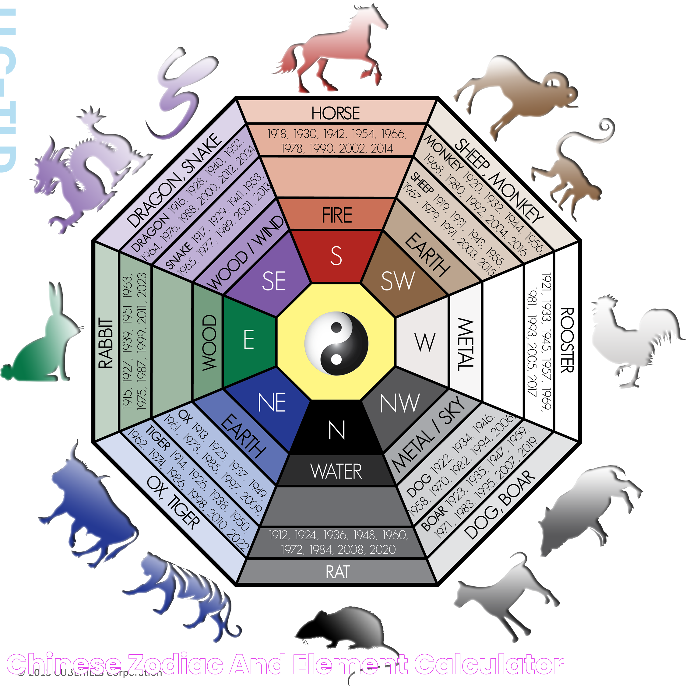 Chinese Zodiac 1955 Animal And Element: A Guide To The Year Of The Wood Sheep