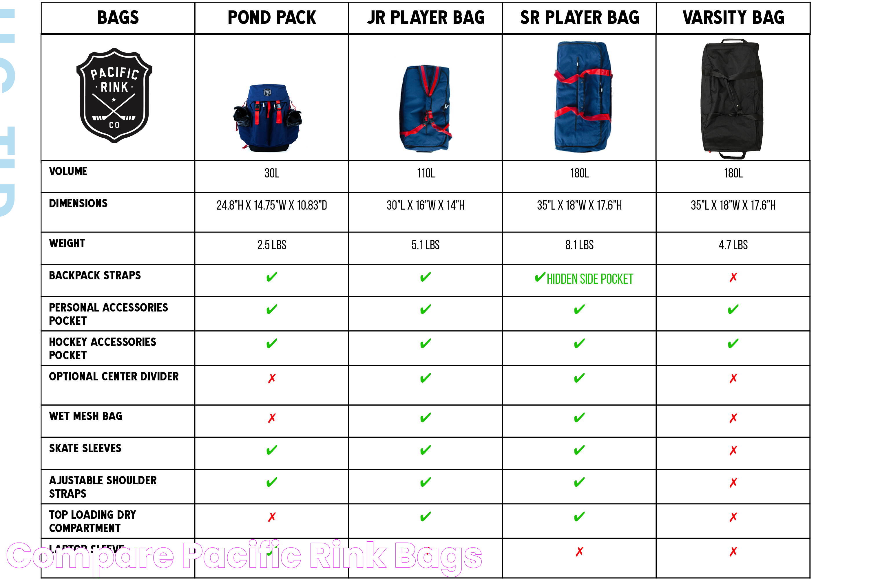 Ultimate Guide To The Pacific Rink Bag: Features, Applications, And Benefits