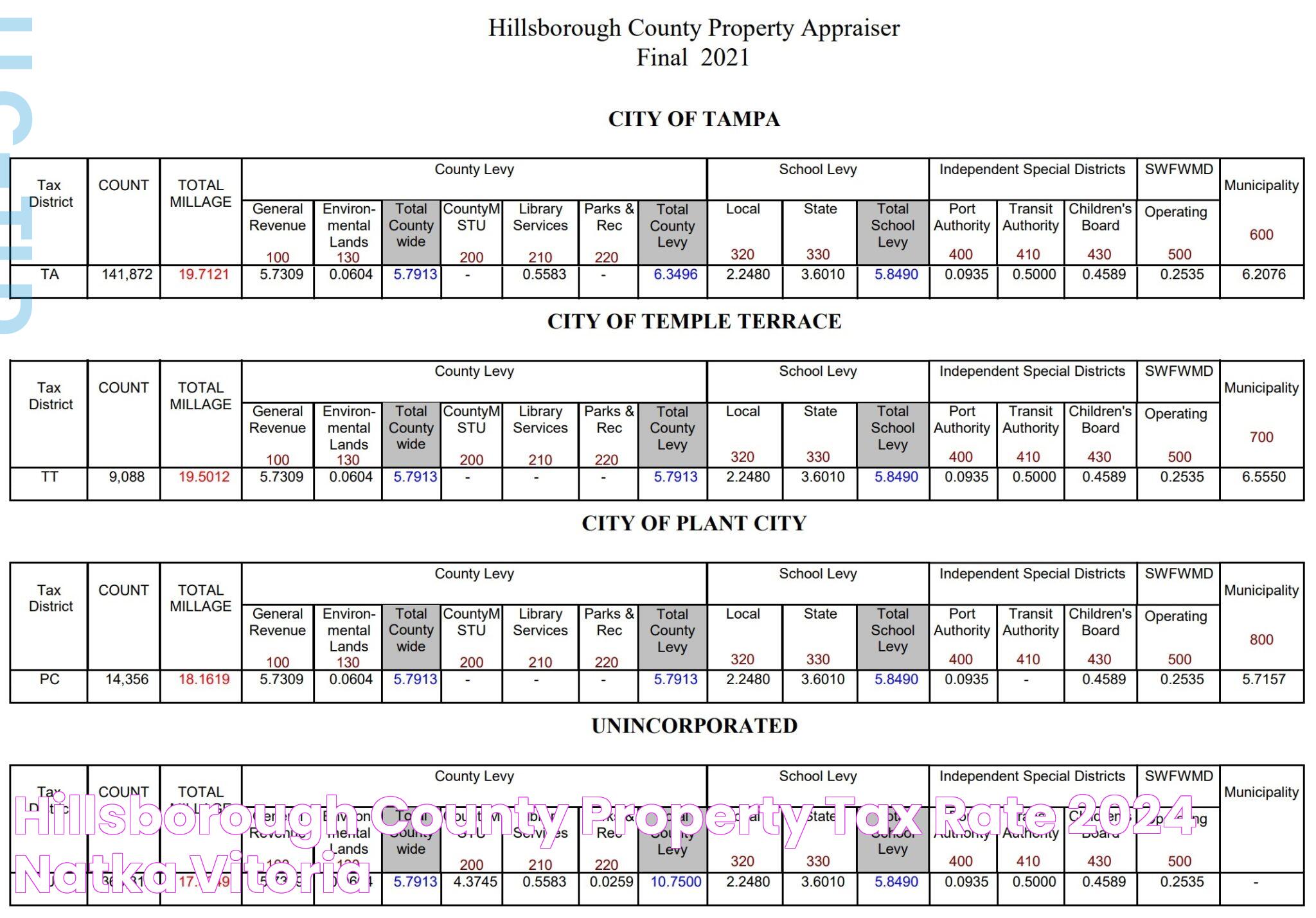 Riverside County Property Tax Rate: Your Essential Guide