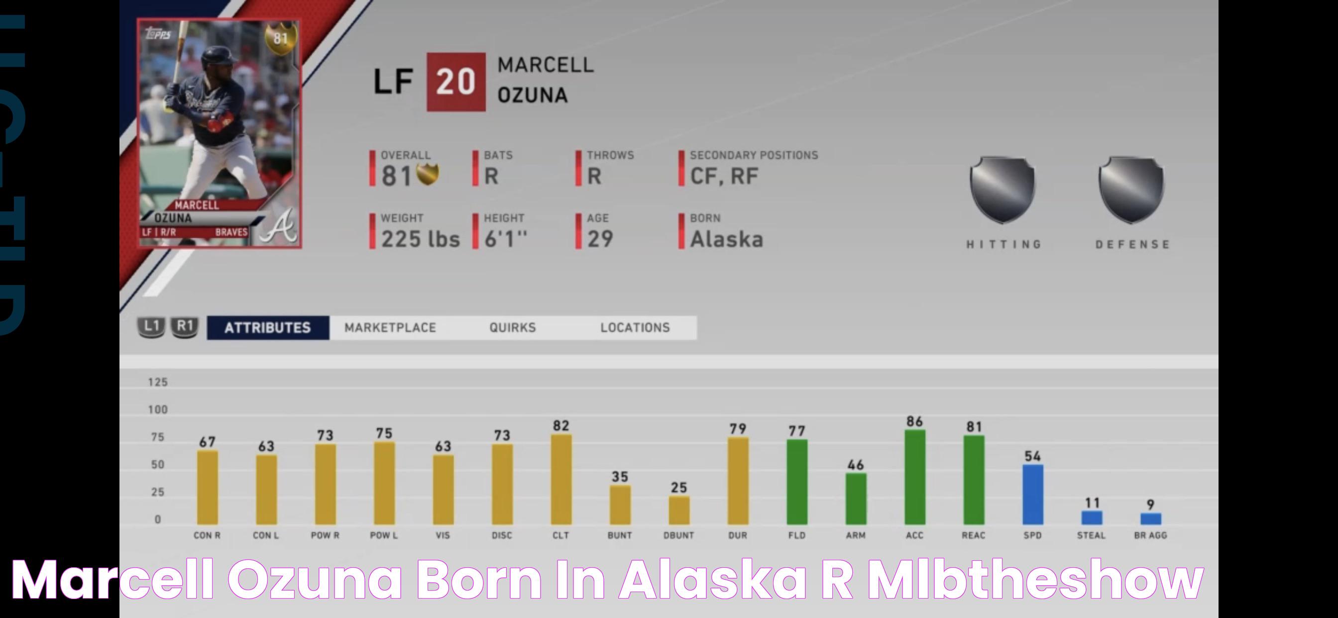 Marcell Ozuna, born in Alaska r/MLBTheShow