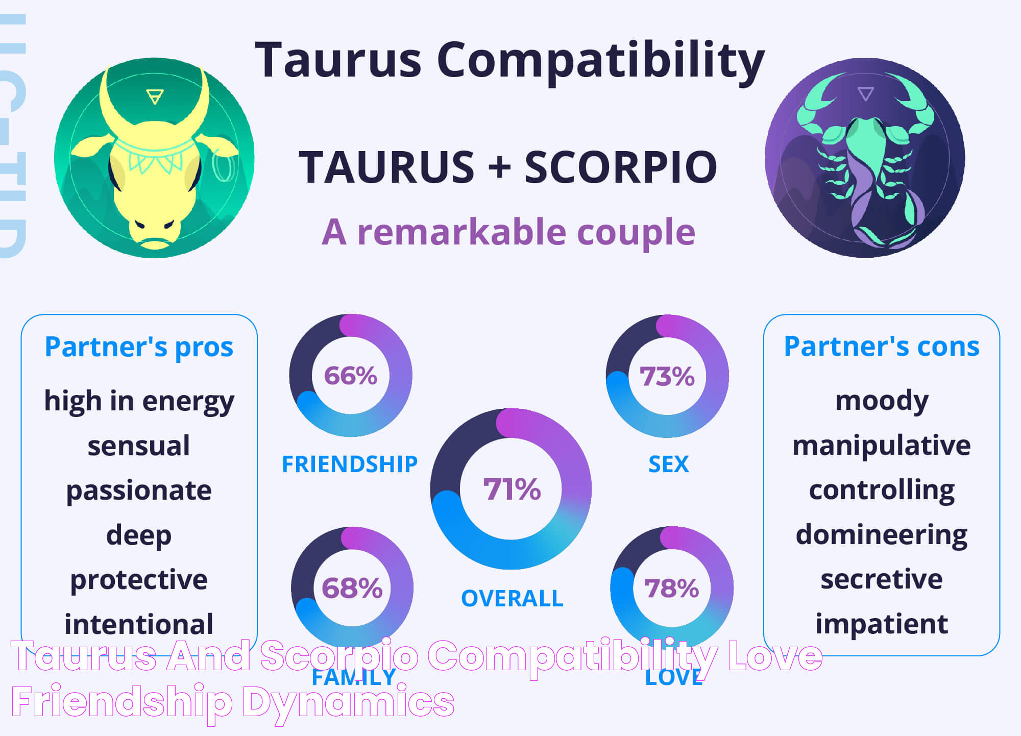 Taurus and Scorpio Compatibility Love & Friendship Dynamics