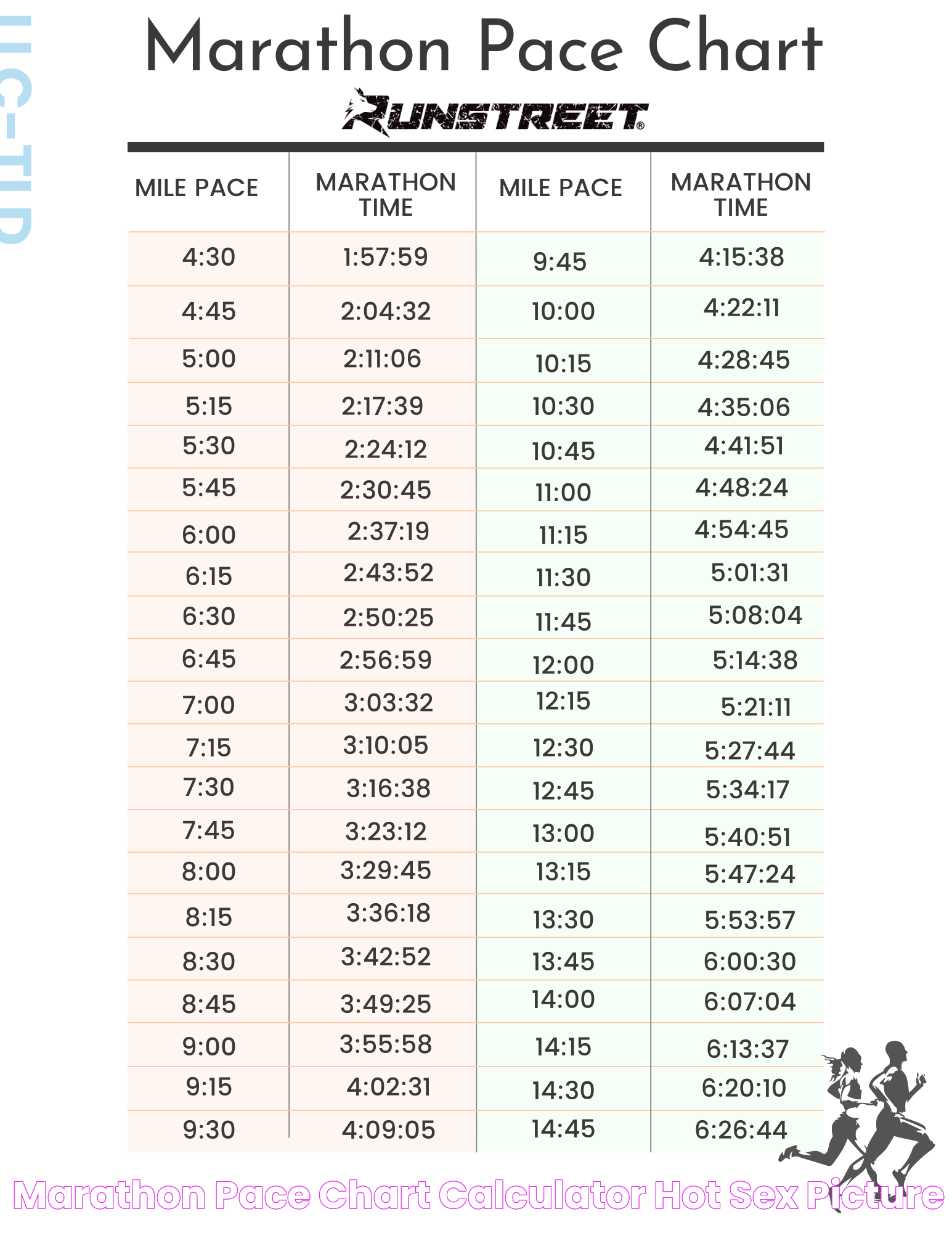 Marathon Pace Chart Calculator Hot Sex Picture