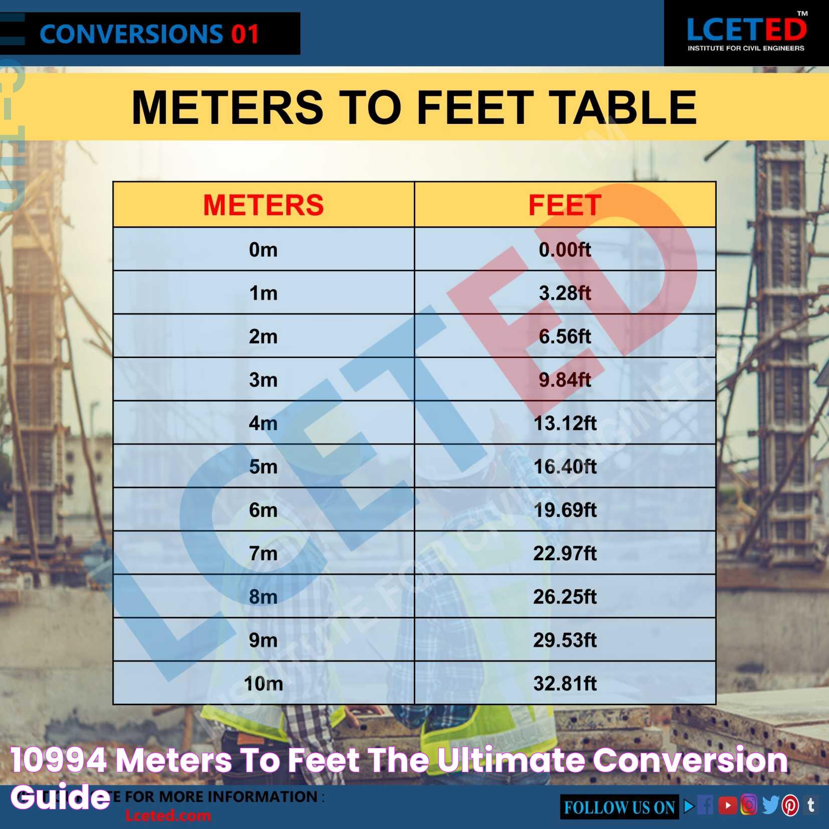 Convert 50 Meters To Feet: A Comprehensive Guide