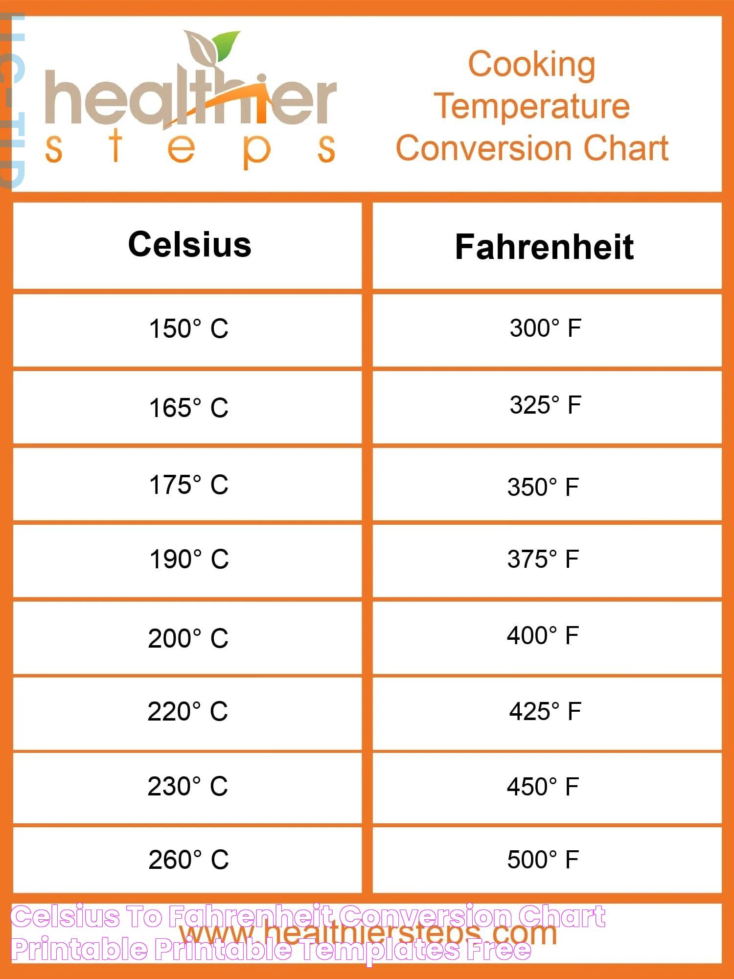 Celsius To Fahrenheit Conversion Chart Printable Printable Templates Free