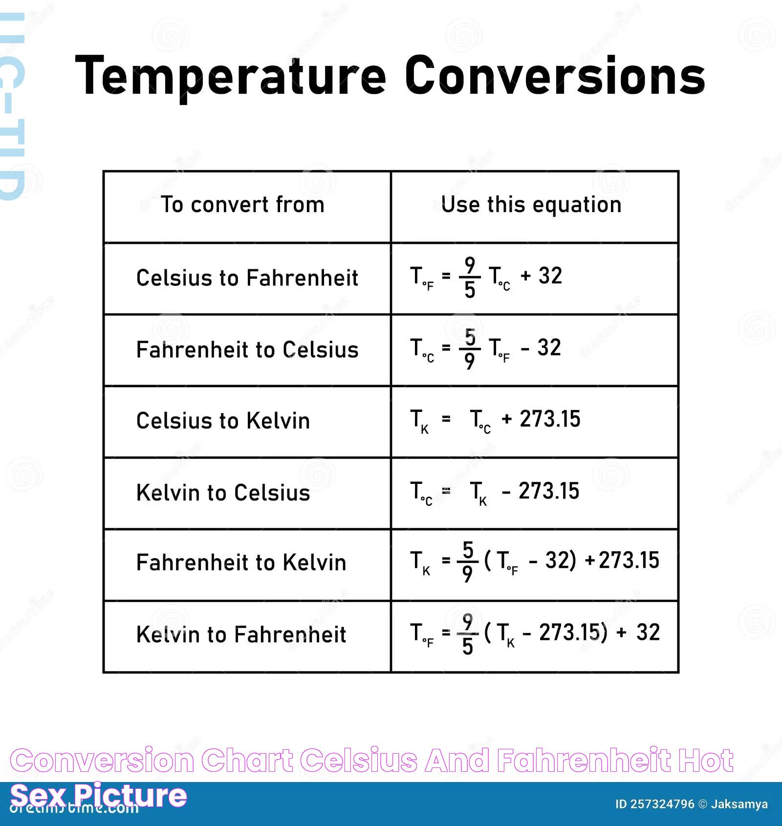 Convert 38.6 Celsius To Fahrenheit: The Ultimate Guide