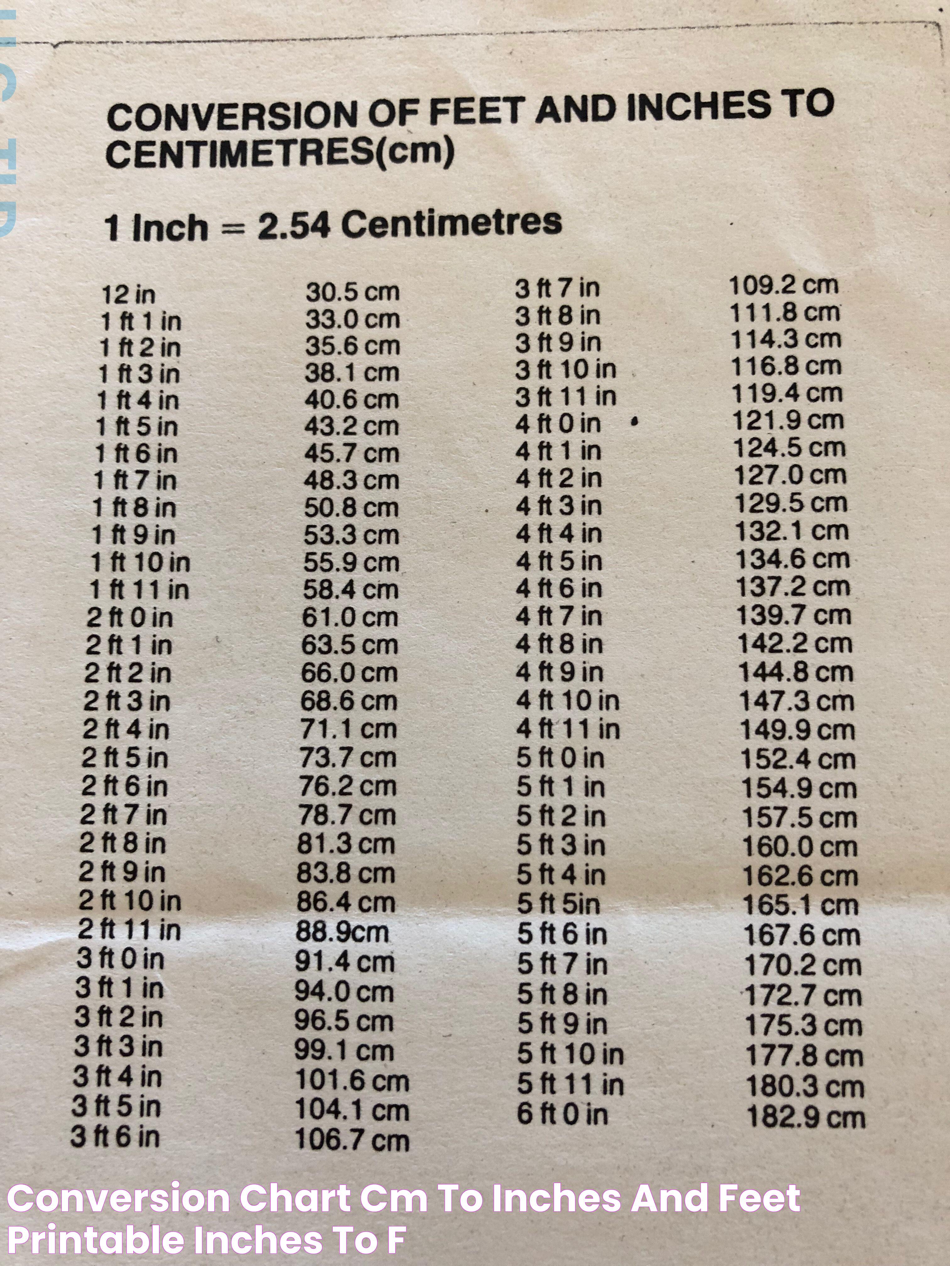 Height Conversion: 5foot 7 Inches In Cm Explained