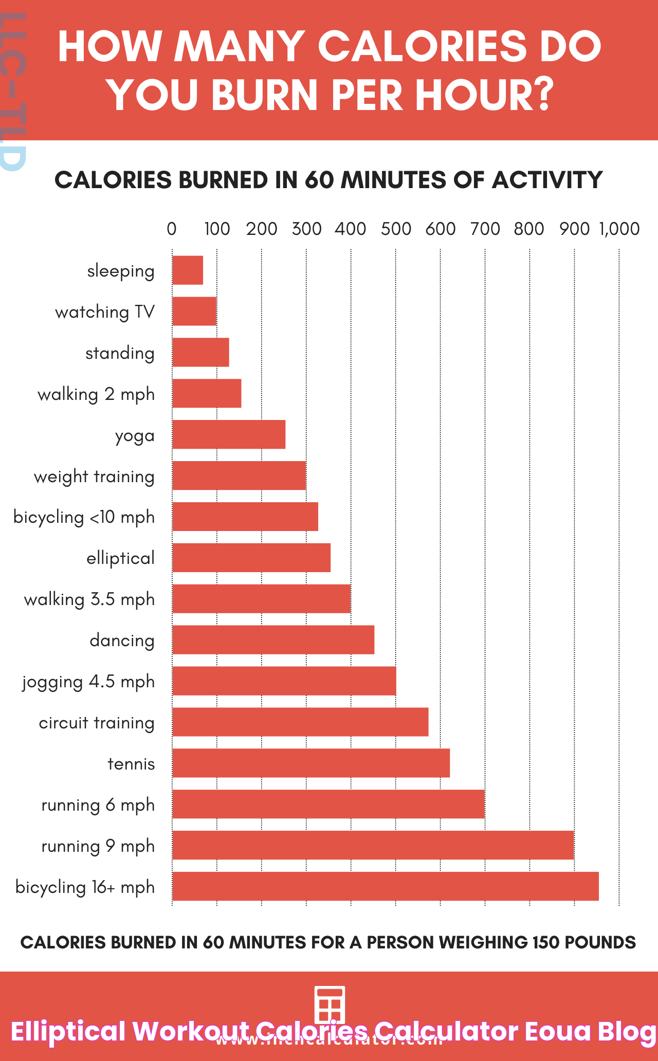 Elliptical Workout Calories Calculator EOUA Blog