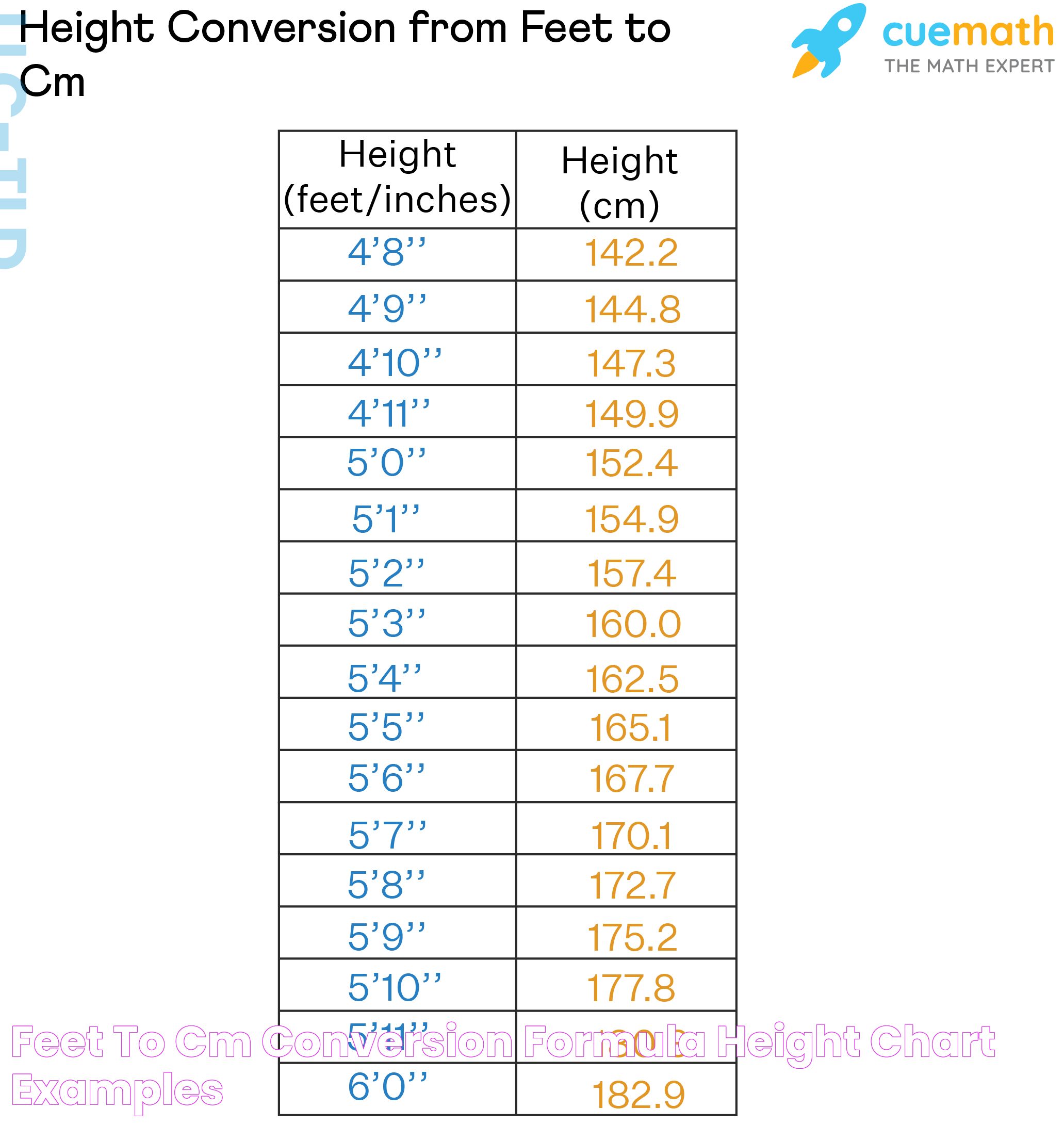 Feet to Cm Conversion, Formula, Height Chart, Examples