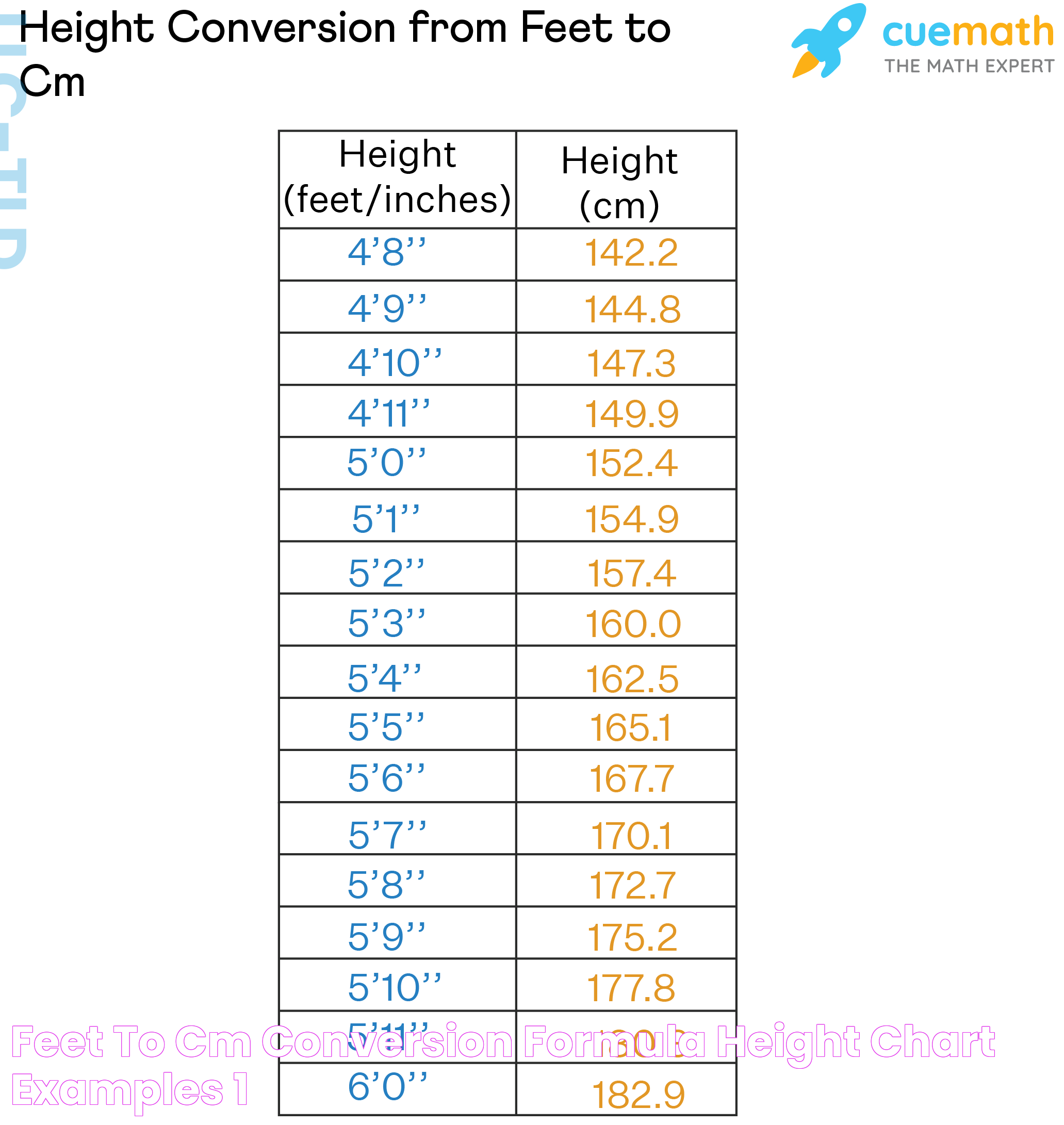 Feet to Cm Conversion, Formula, Height Chart, Examples