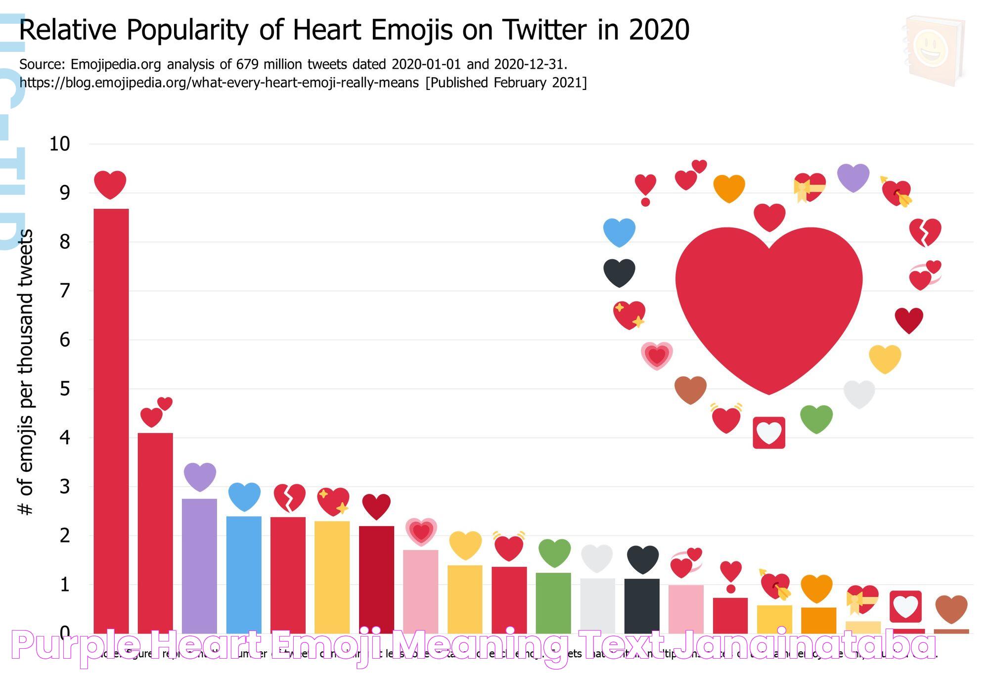 Purple Heart Emoji Meaning Text Janainataba