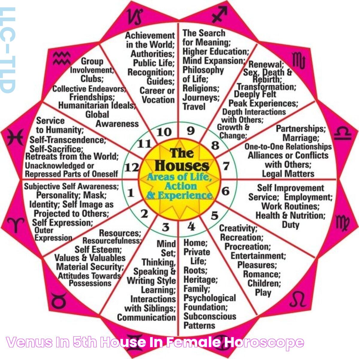 Venus in 5th house in female horoscope