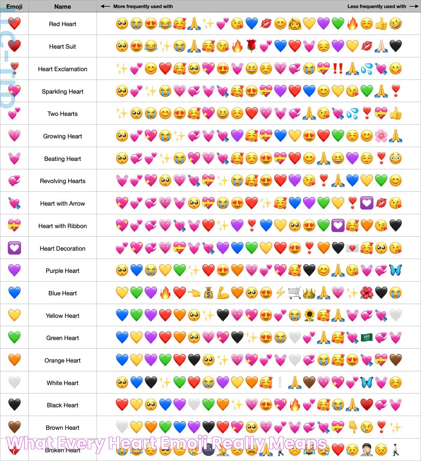 What Every Heart Emoji Really Means