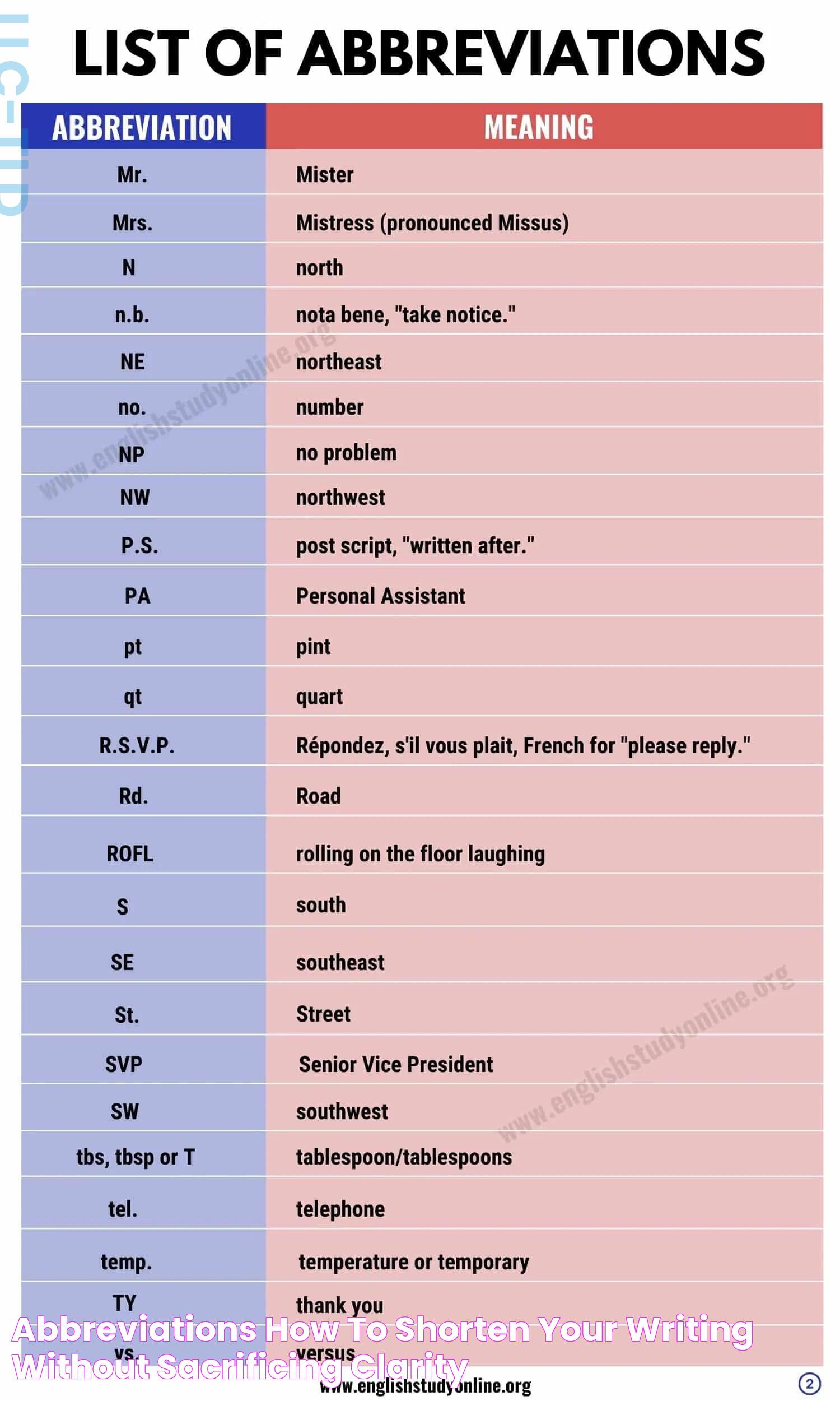 Secrets Of The London Abbreviation: A Detailed Guide