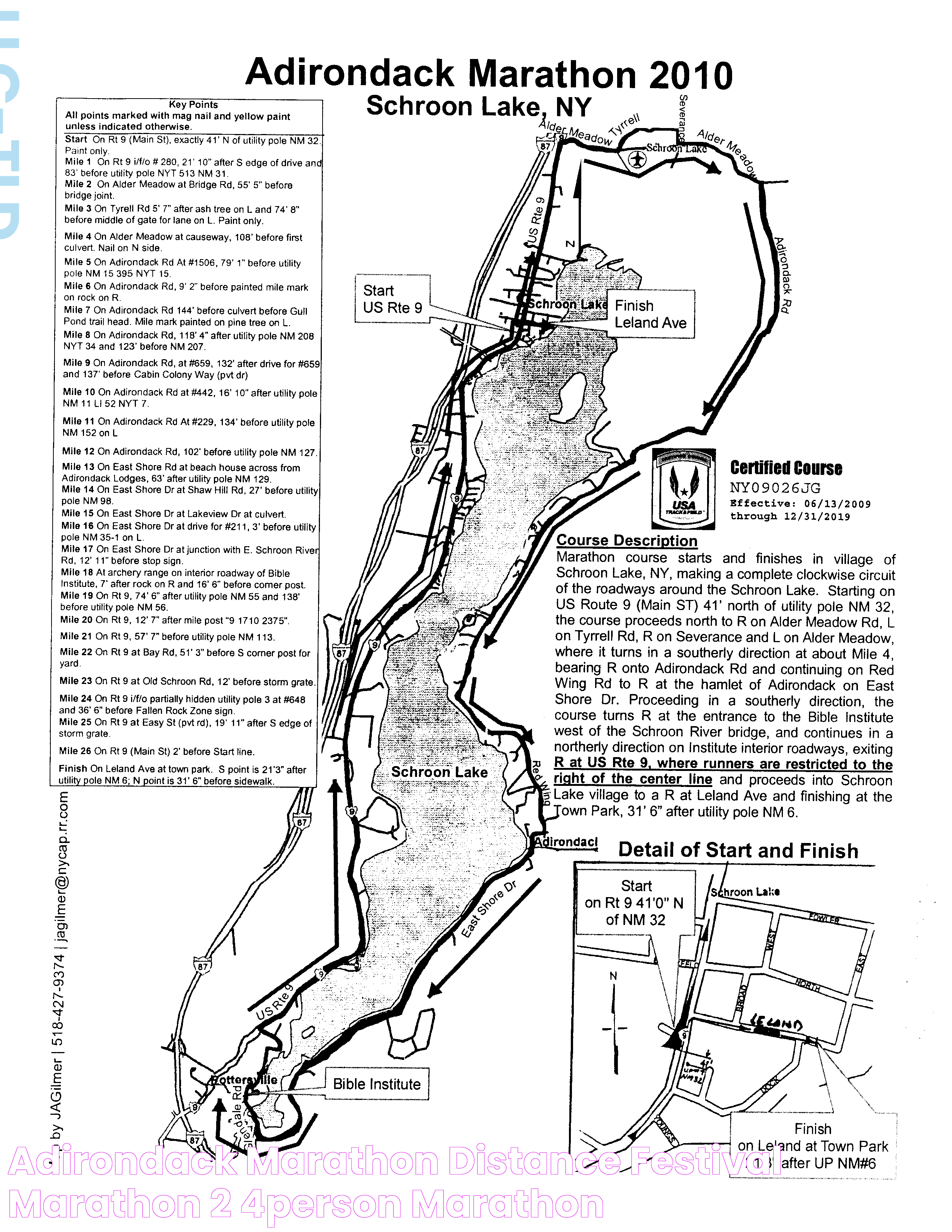 Mastering The Marathon Distance: Essential Insights And Strategies