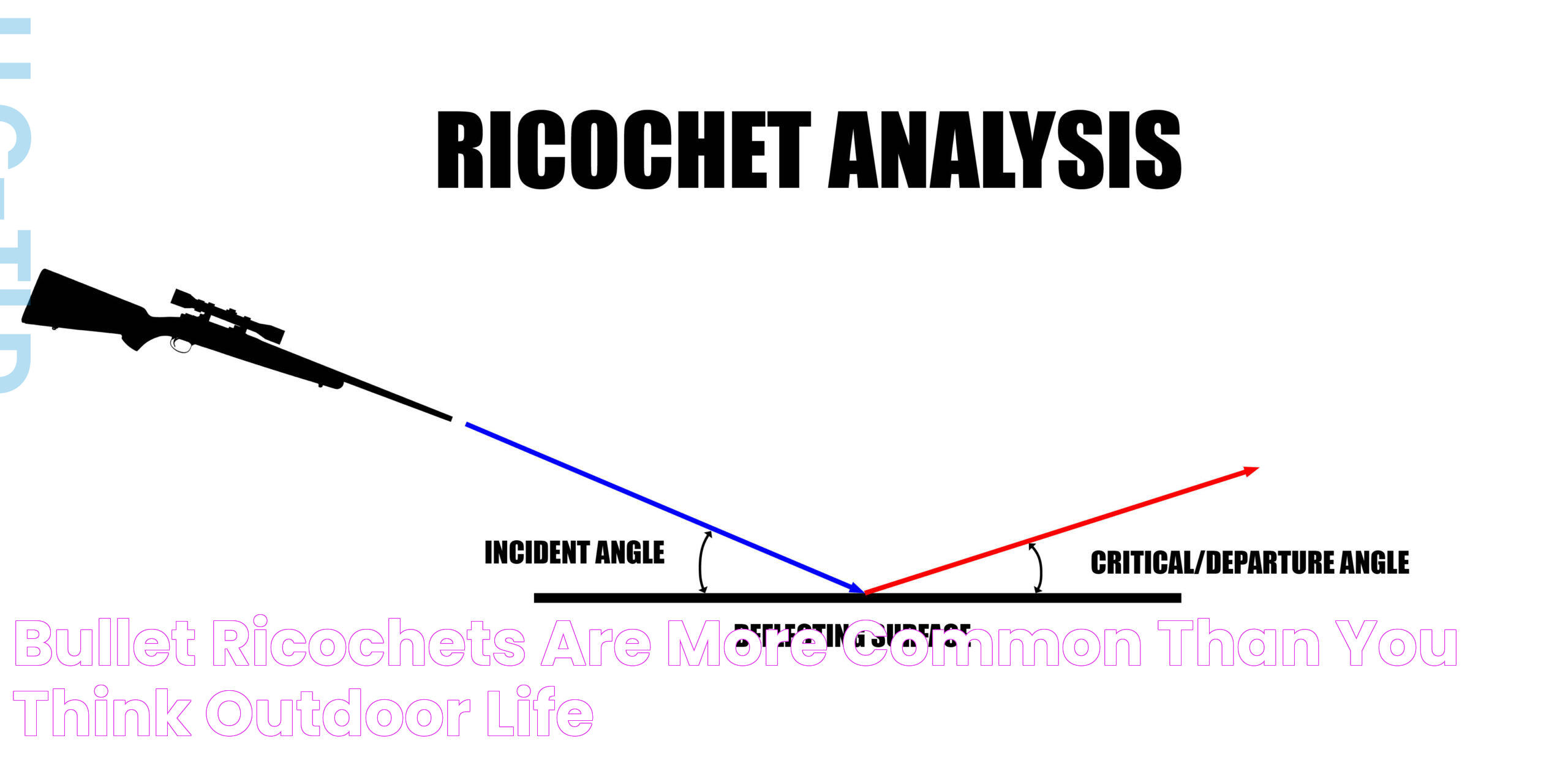 Unraveling The Dynamics Of Ricochet Bullet: A Deep Dive Into Physics And Safety