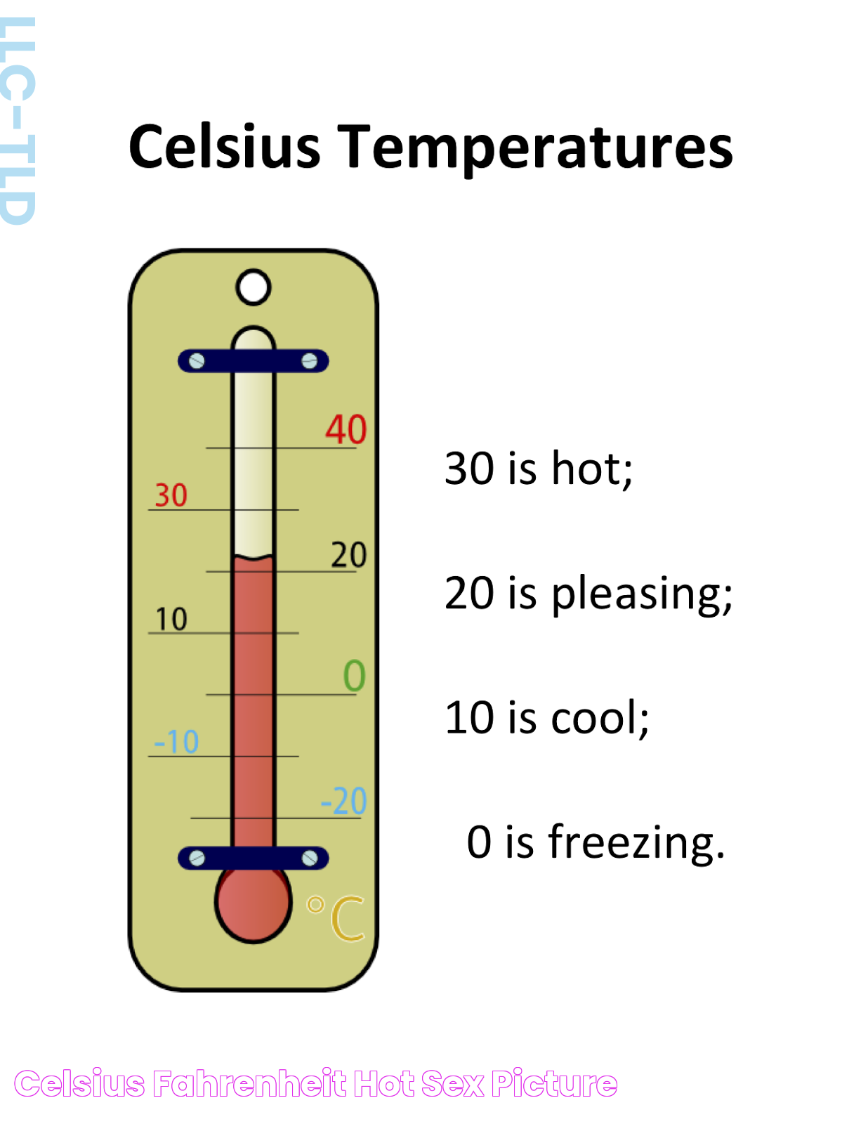 Convert 37.8 Celsius To Fahrenheit: A Temperature Guide