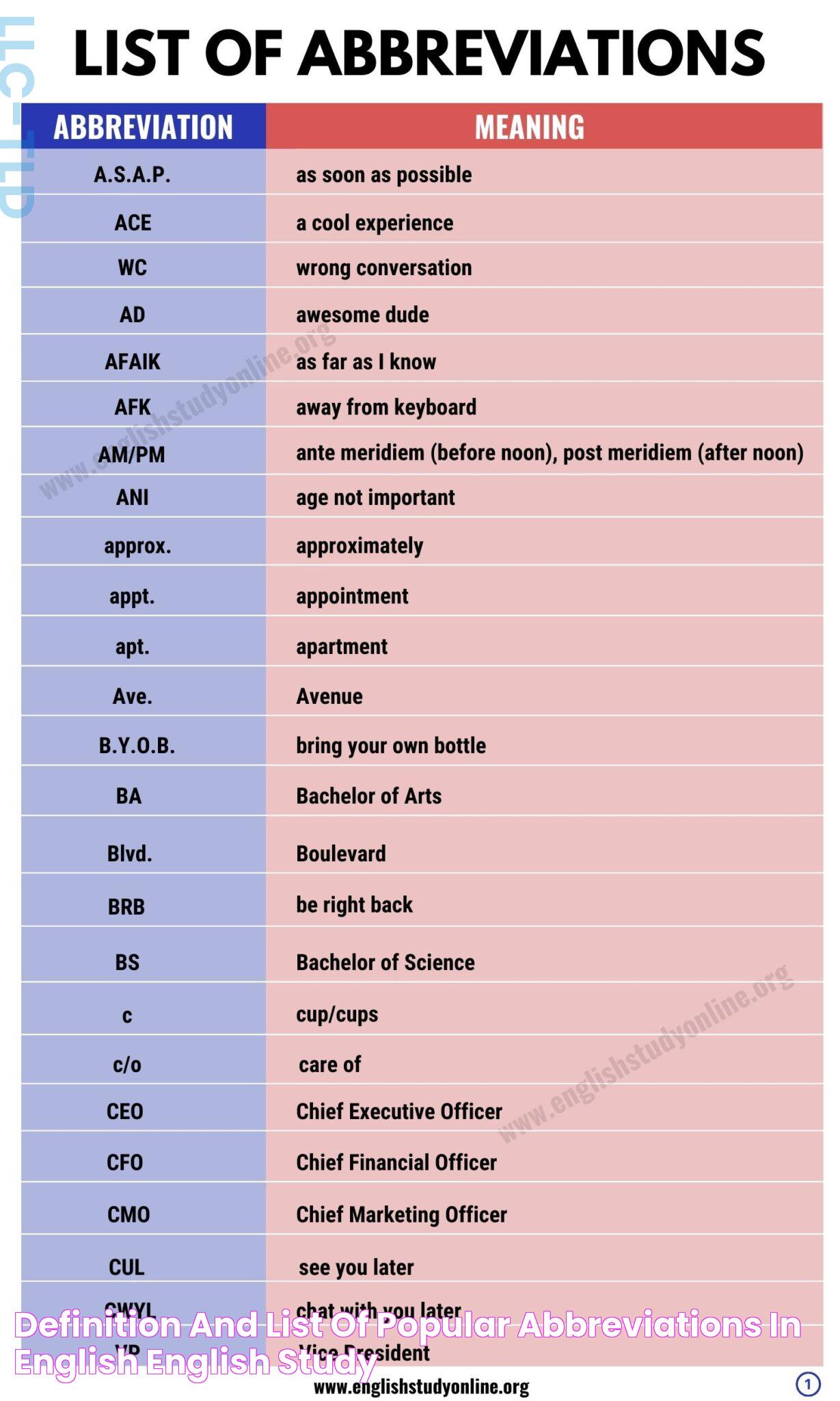 Definition and List of Popular Abbreviations in English English Study