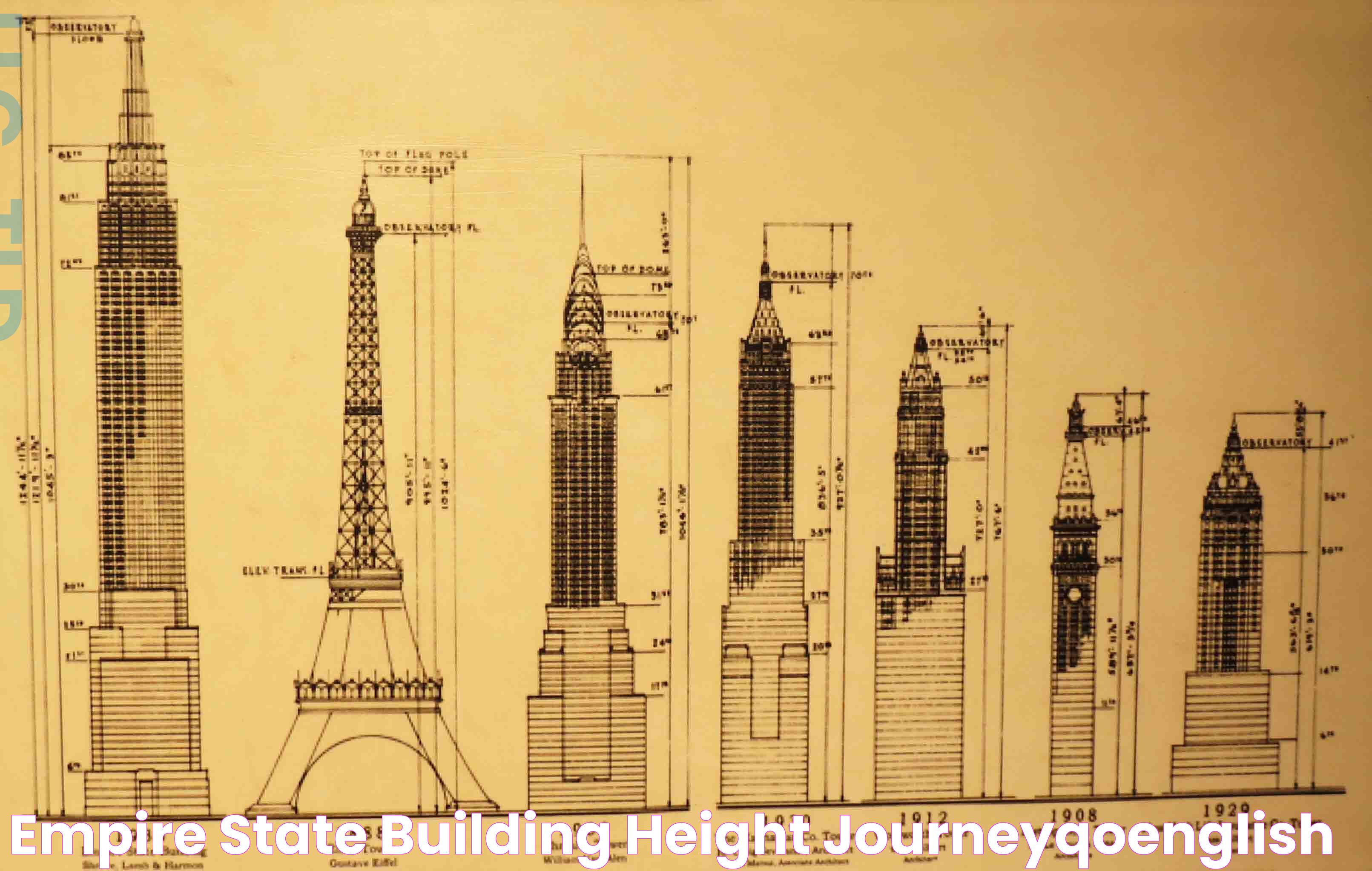 Empire State Building Height JourneyqoEnglish