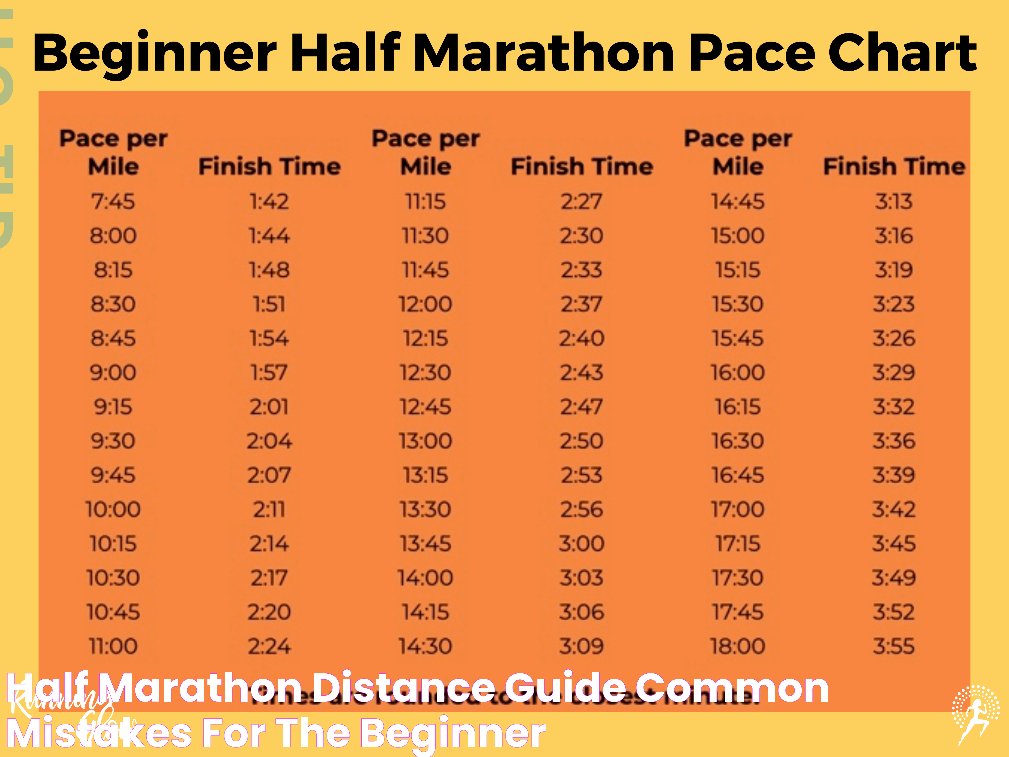 Half Marathon Distance Guide Common Mistakes for the Beginner