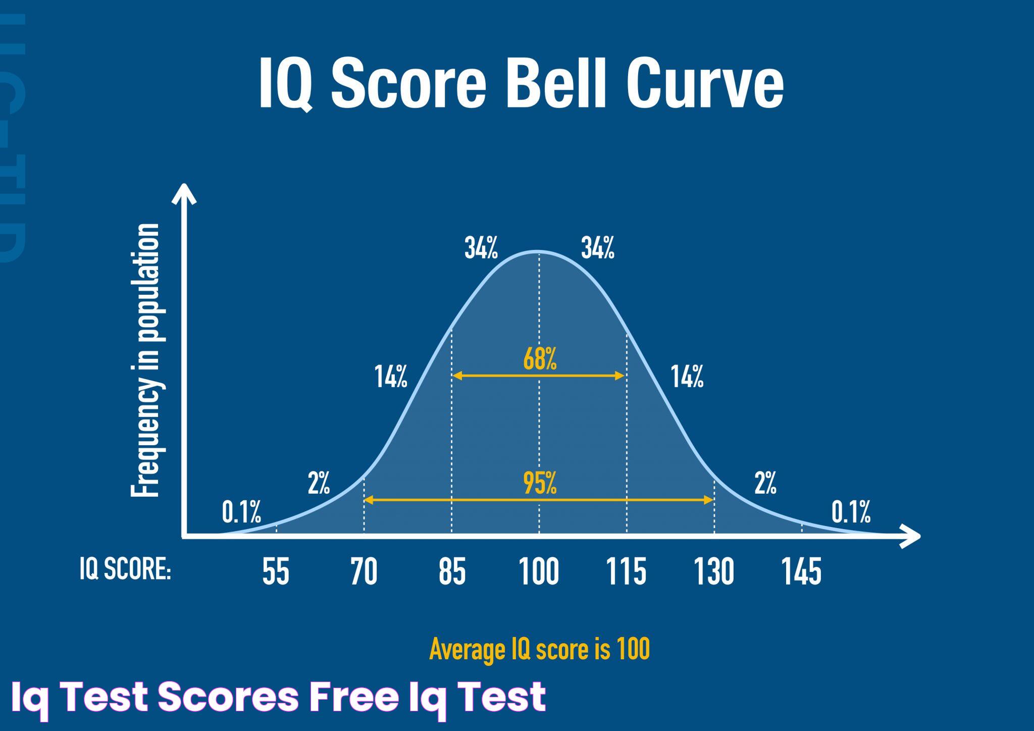 Free IQ Test: Essential Insights And Benefits