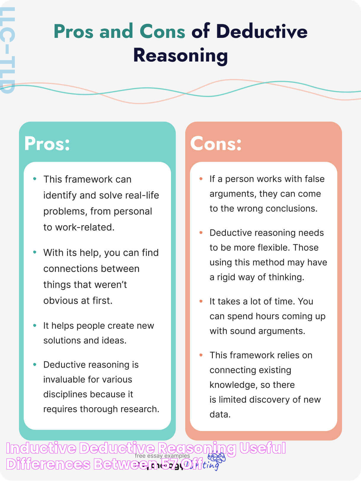 Inductive Vs Deductive Reasoning: A Deep Dive Into Logical Thinking