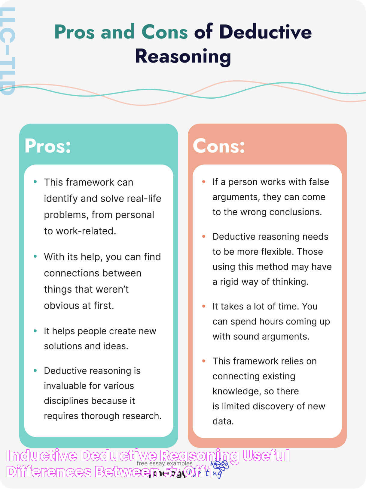 Mastering Deductive Reasoning: Insights For Logical Thinkers