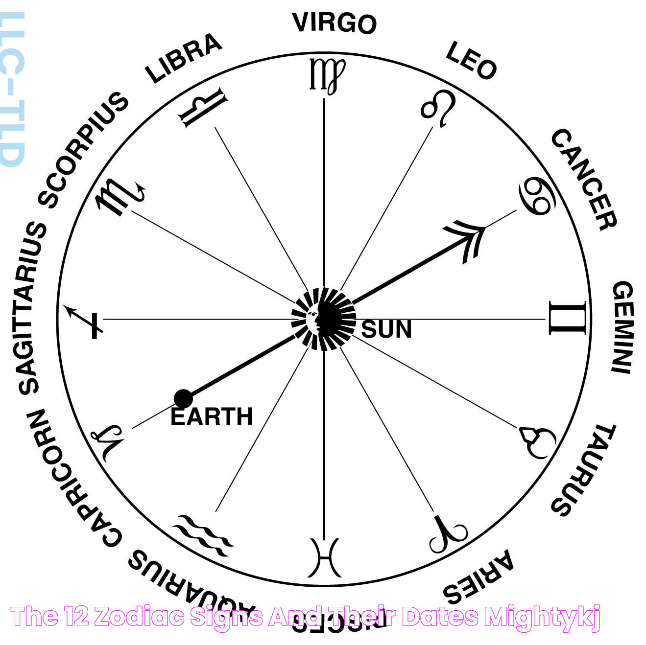 Decoding Sun Signs Dates: A Comprehensive Guide To Zodiac Astrology