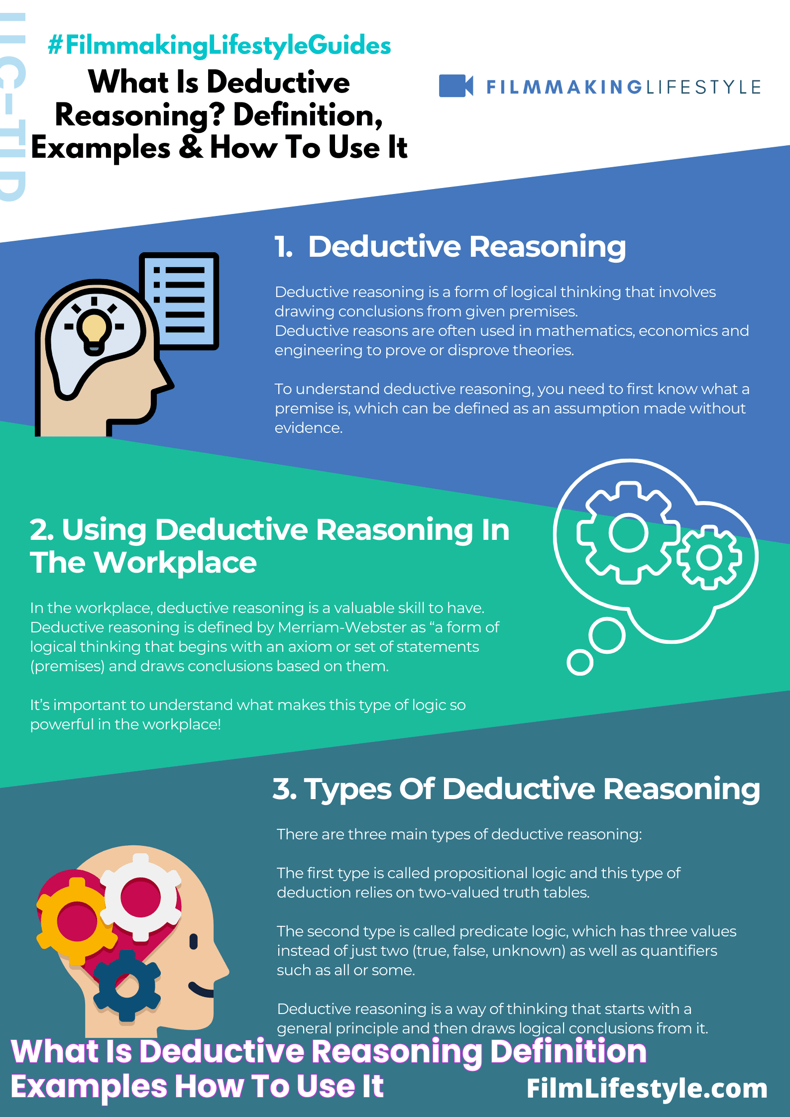 What Is Deductive Reasoning? Definition, Examples & How To Use It