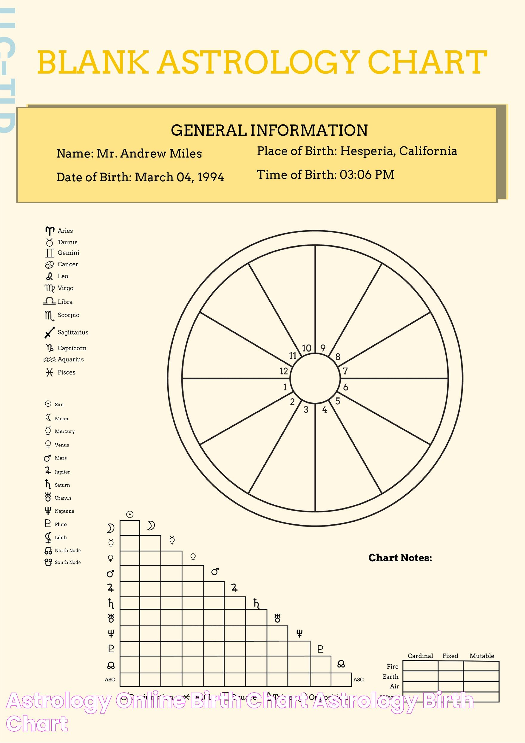 astrology online birth chart Astrology birth chart