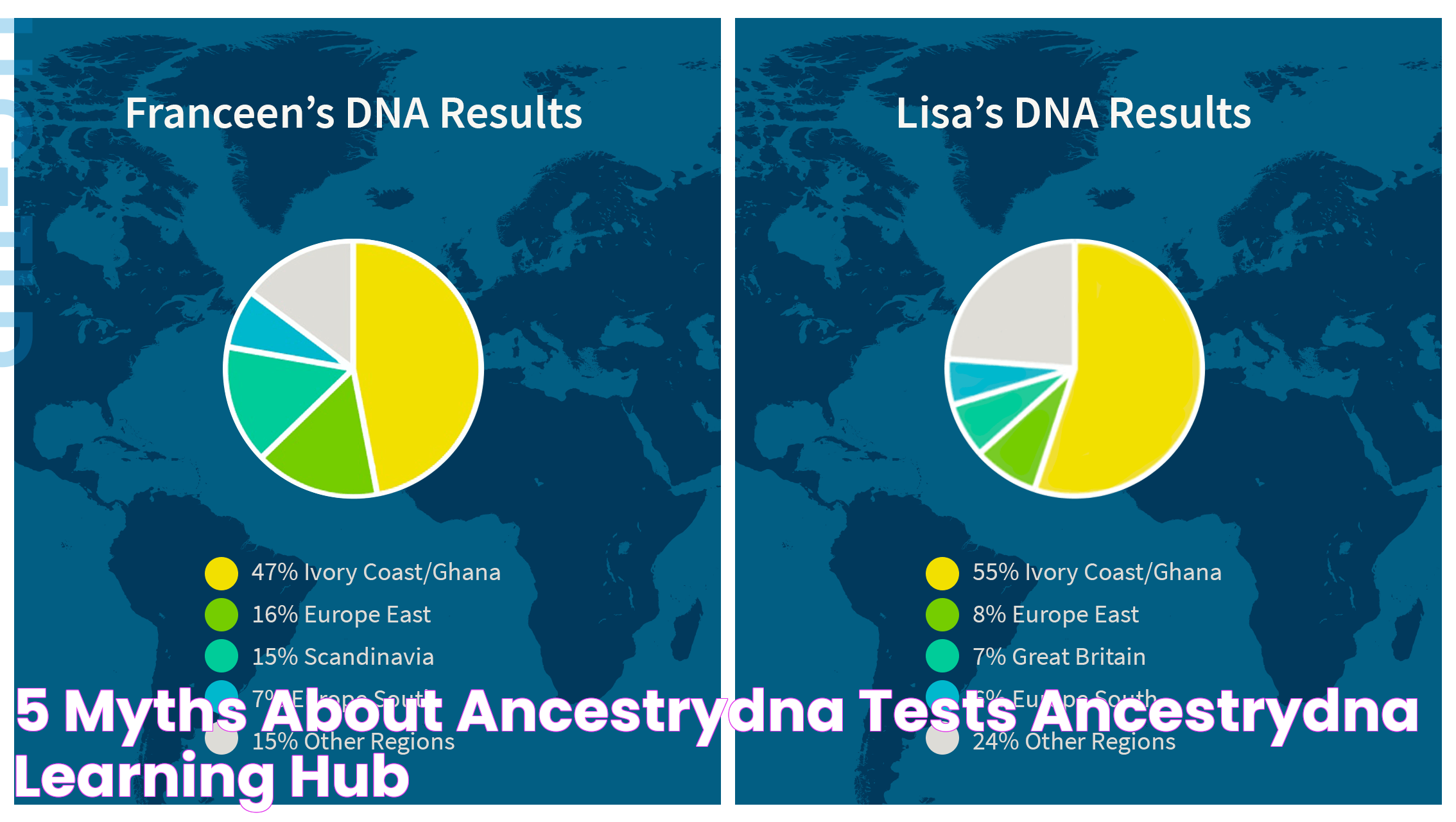 How Reliable Is Ancestry DNA Testing For Uncovering Your Roots?