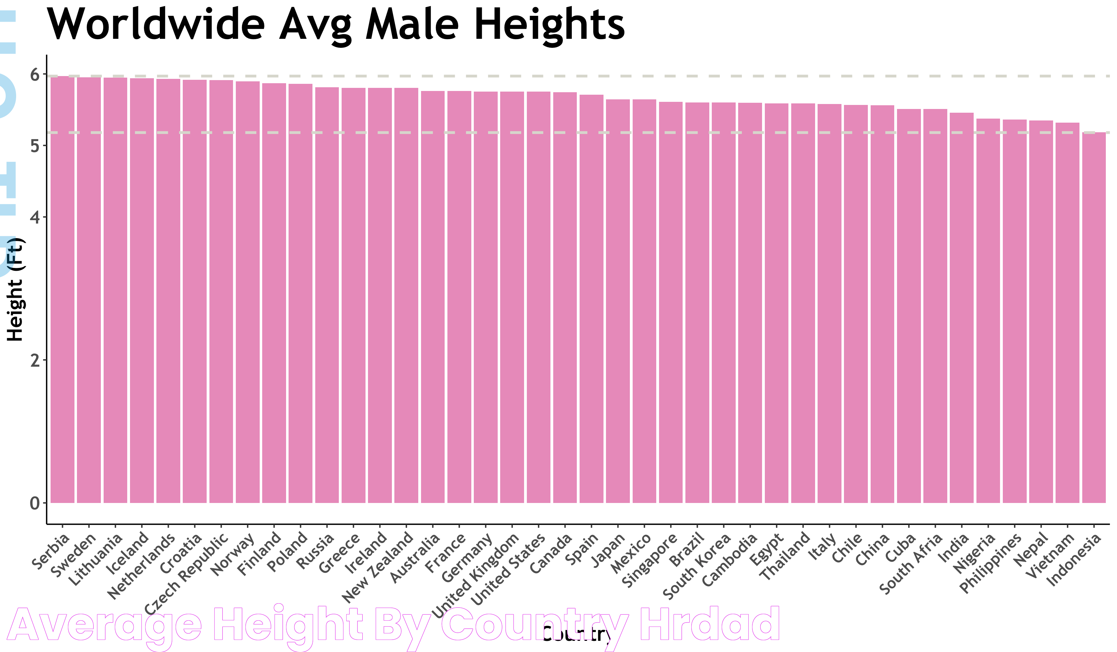 Height Trends: Average Height Of Women In The Philippines