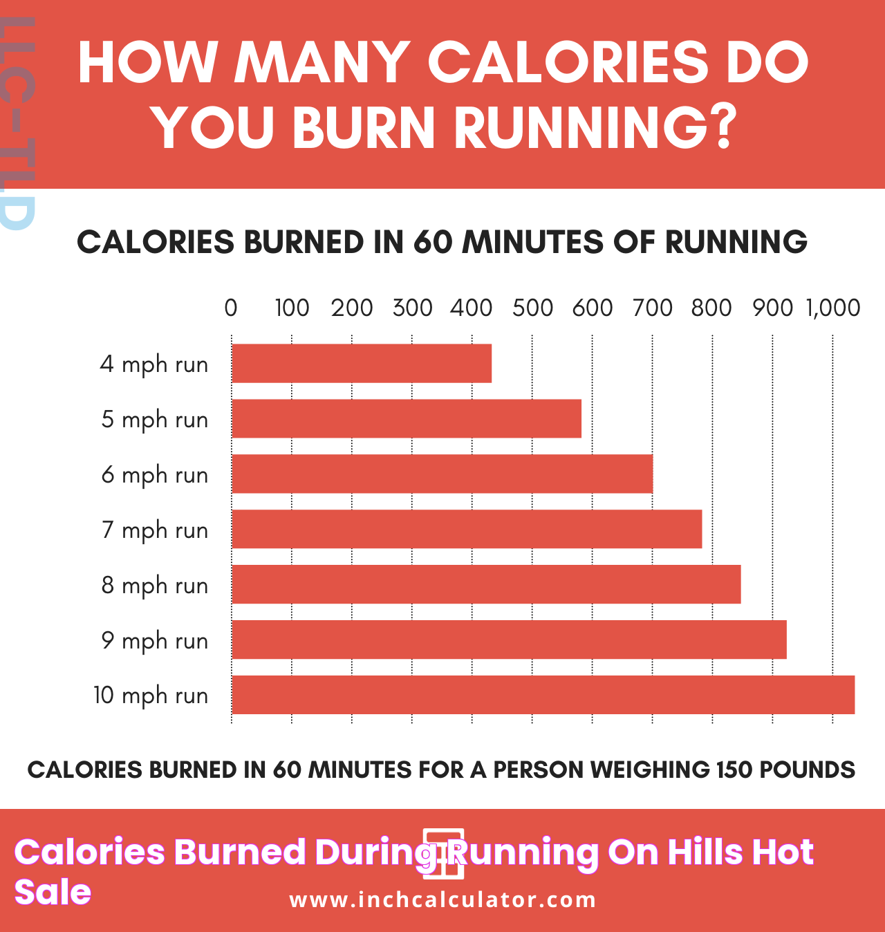 Calories Burned During Running On Hills Hot Sale