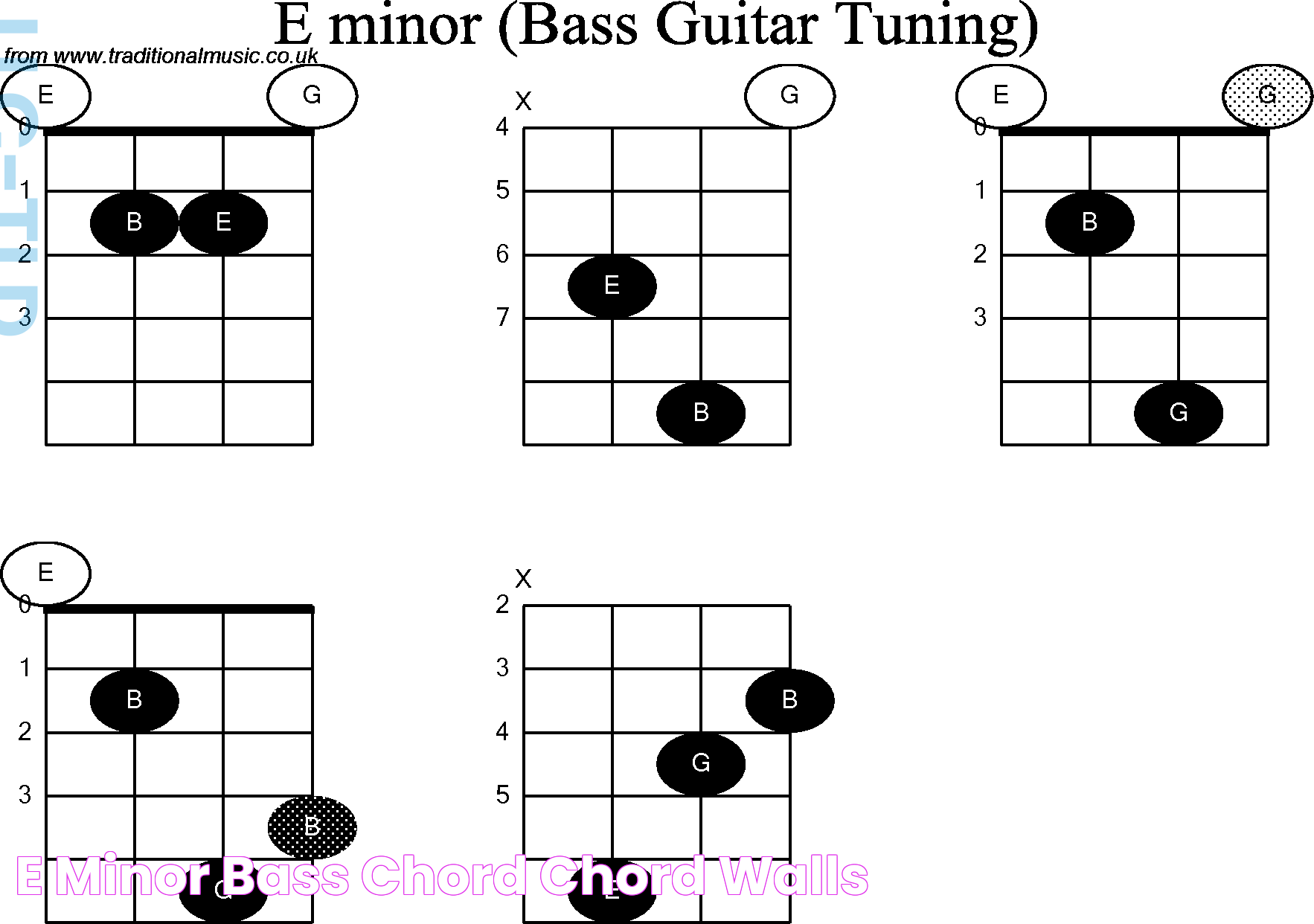 Mastering The E Minor Chord: A Comprehensive Guide