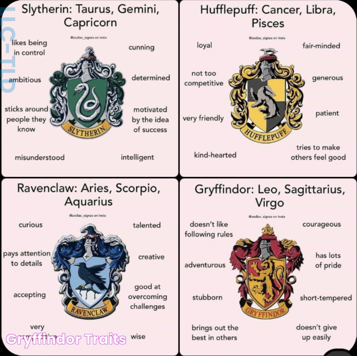 Gryffindor Traits