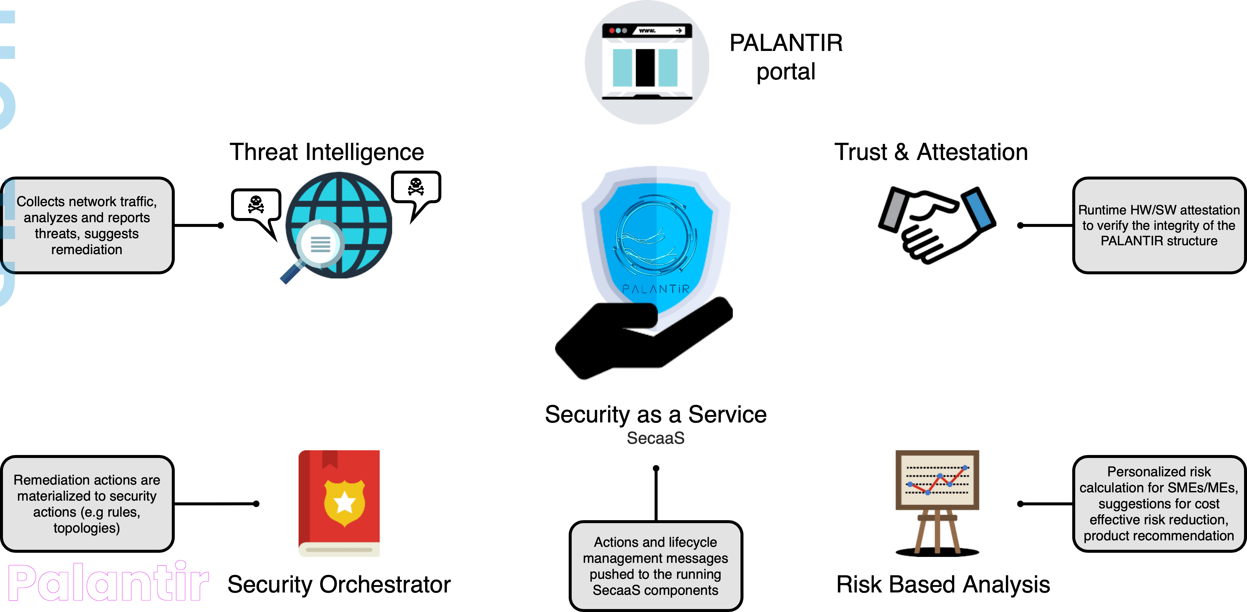 Unraveling The Purpose Of Palantir: What Does Palantir Do?