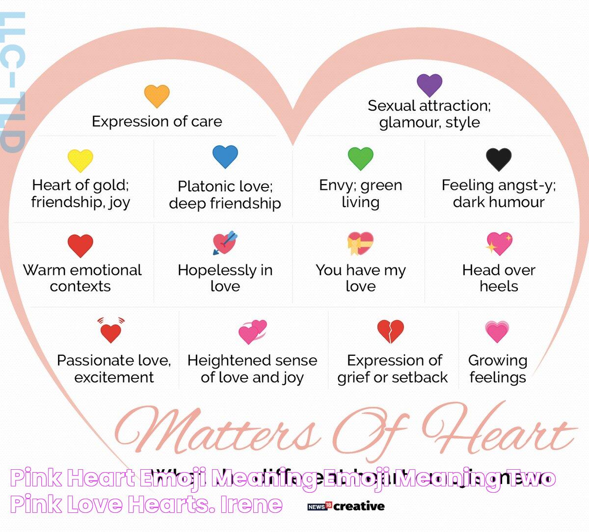 Pink Heart Emoji Meaning / Emoji meaning two pink love hearts. irene