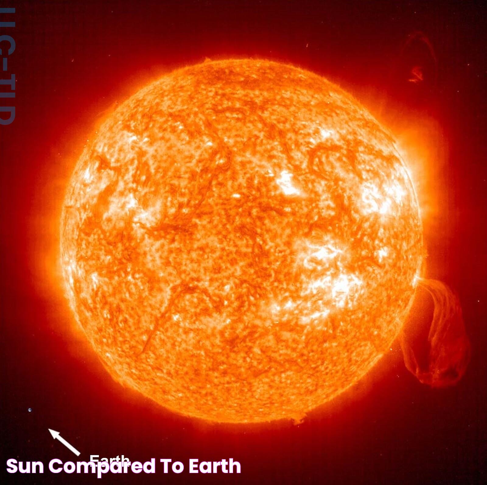 Sun Compared To Earth