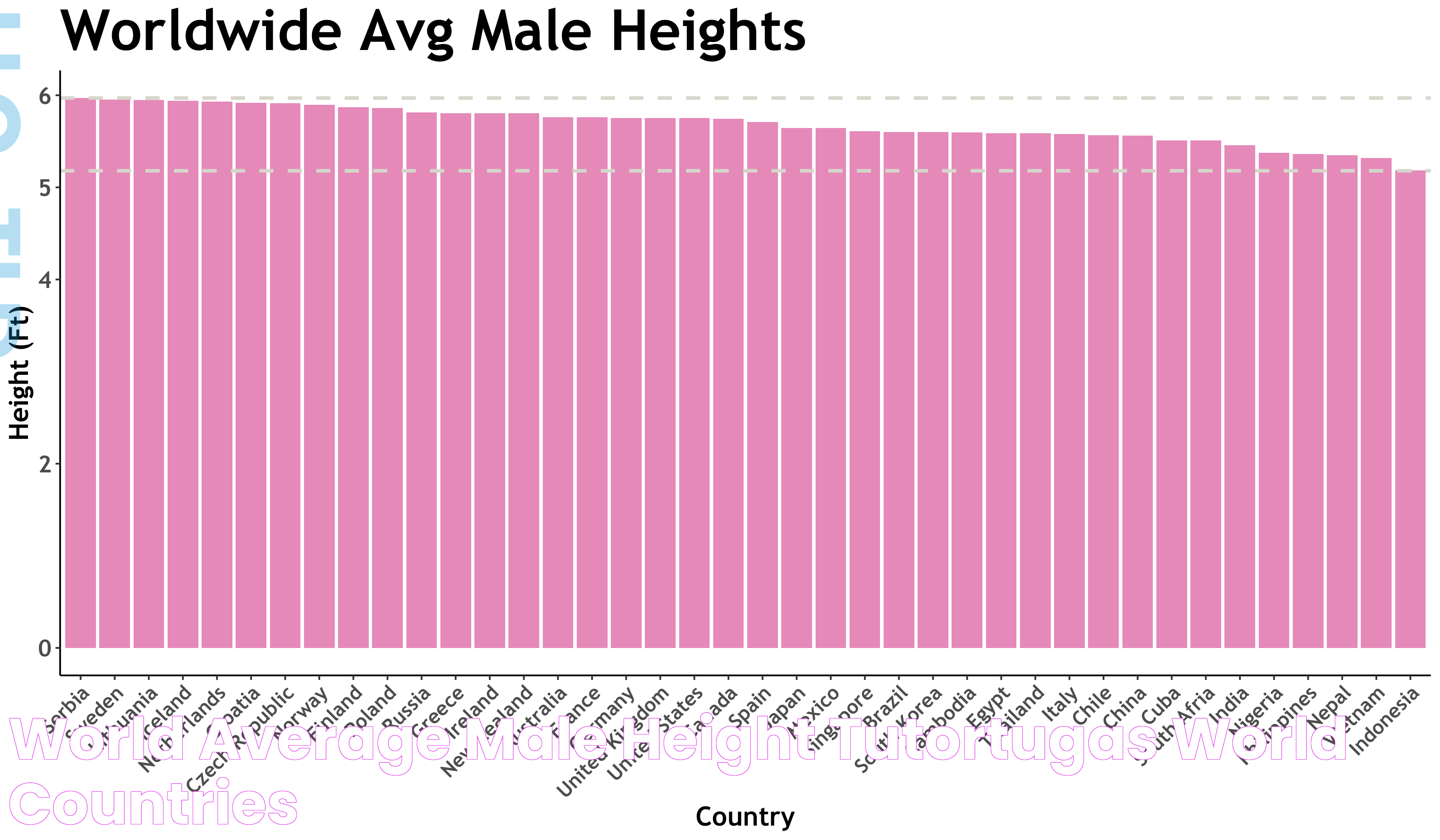 Average Height In Philippines: An In-Depth Analysis