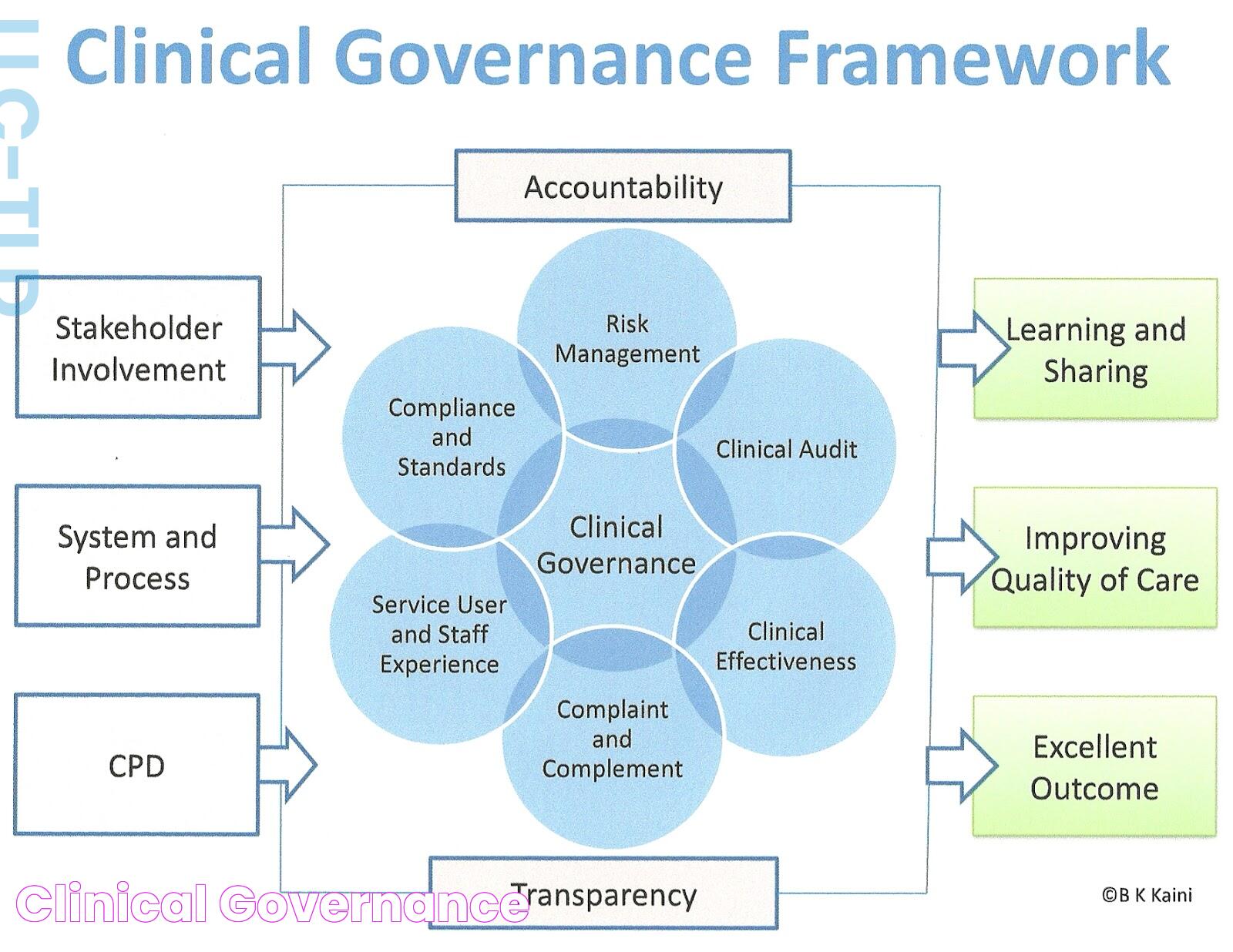 Advanced E Clinical Training Reviews: A Comprehensive Guide