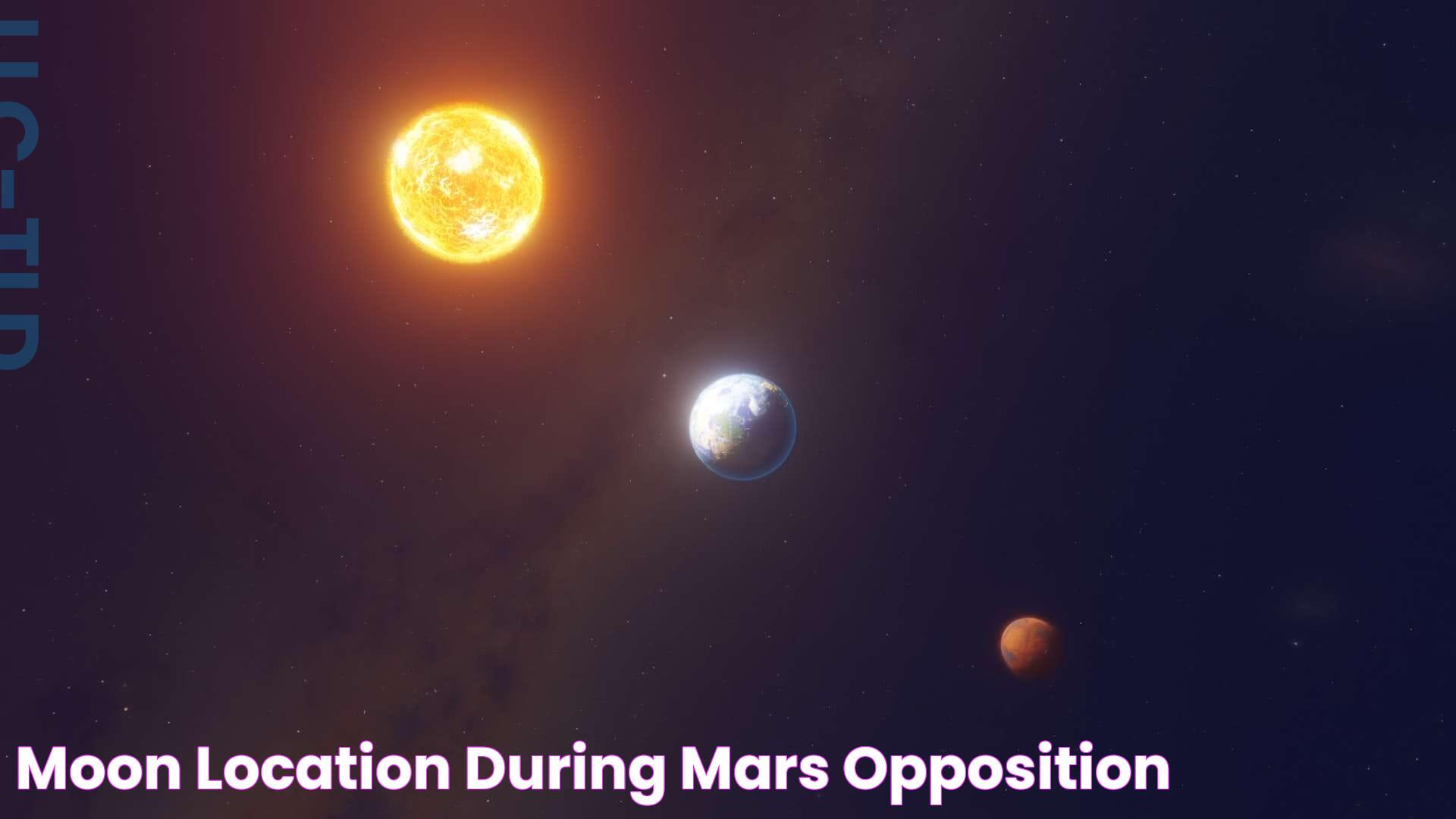 Moon Location During Mars Opposition