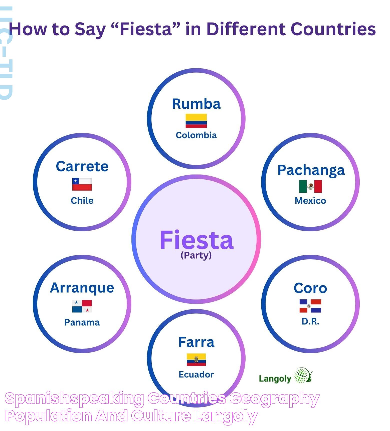 Significance Of La Plaza In Spanish-Speaking Culture