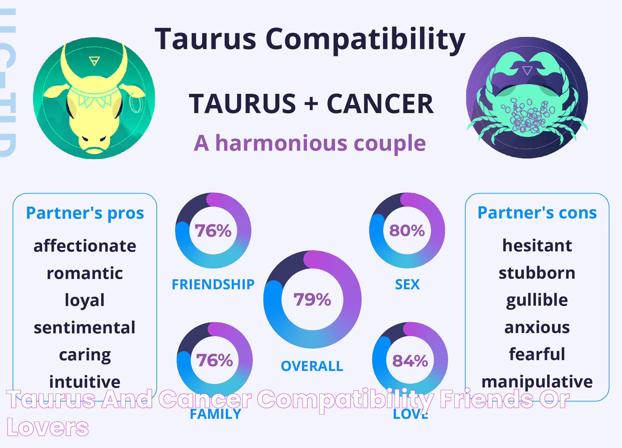 Taurus and Cancer Compatibility Friends or Lovers?