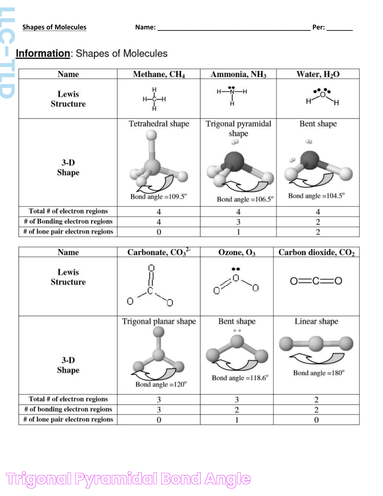 The Science Behind Trigonal Pyramidal Bond Angle