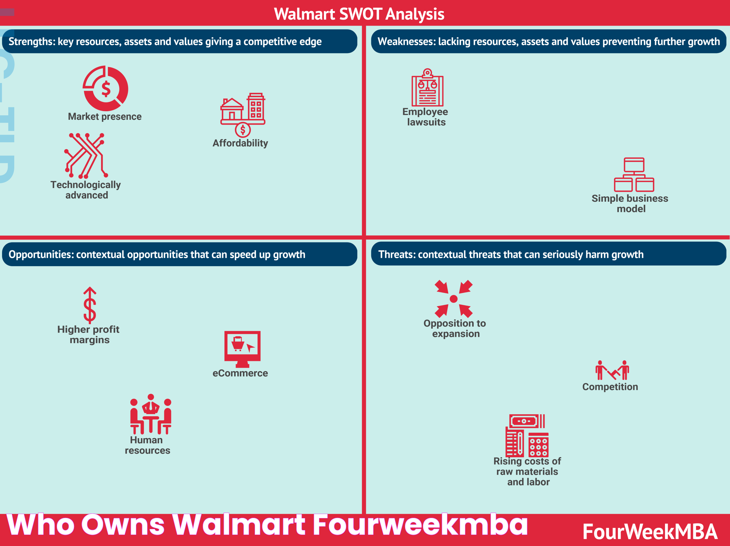 Who Owns Walmart? Uncovering The Giant Behind The Retail Empire