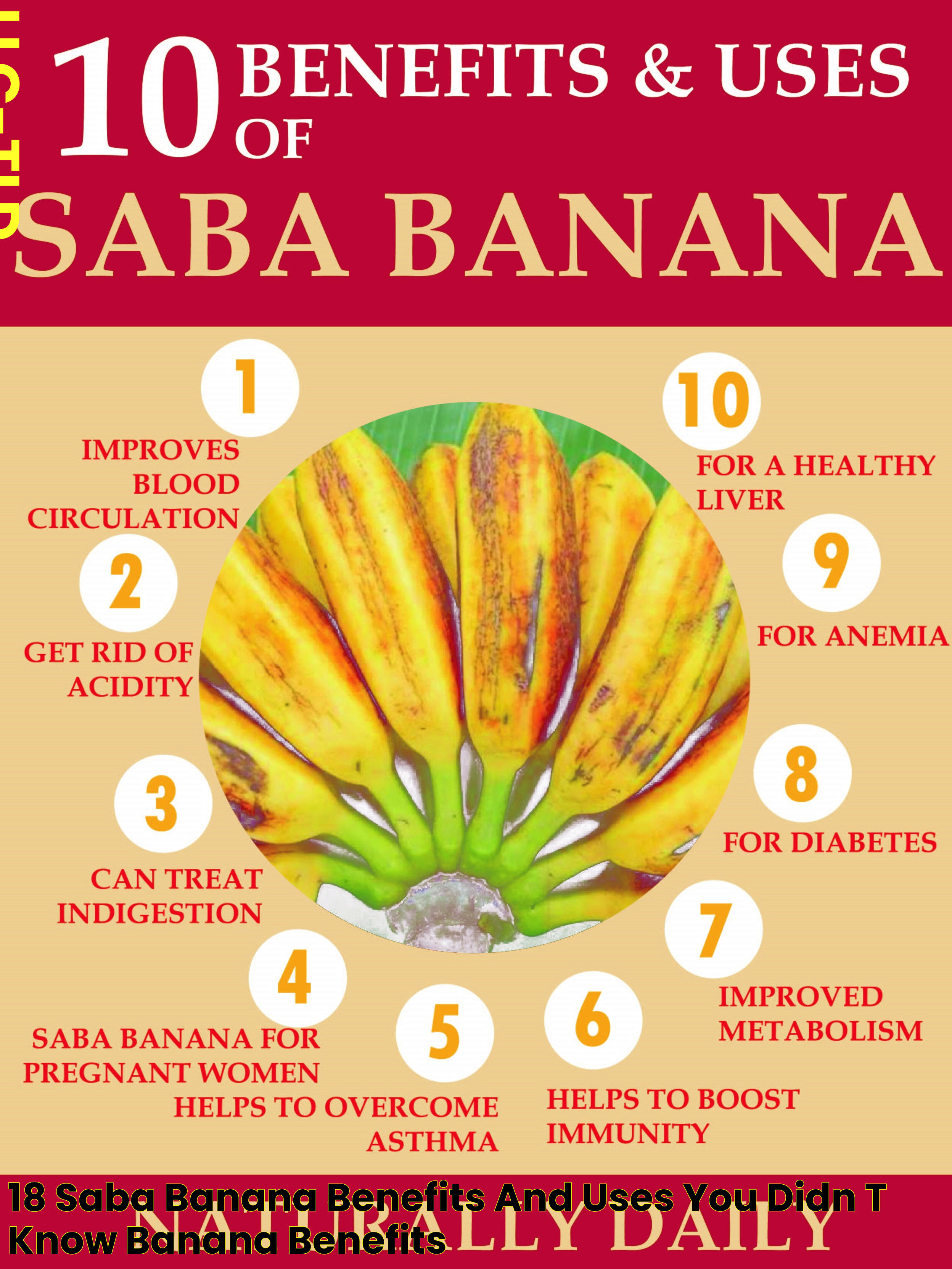 Health Advantages Of Saba Fruit: A Nutrient Powerhouse