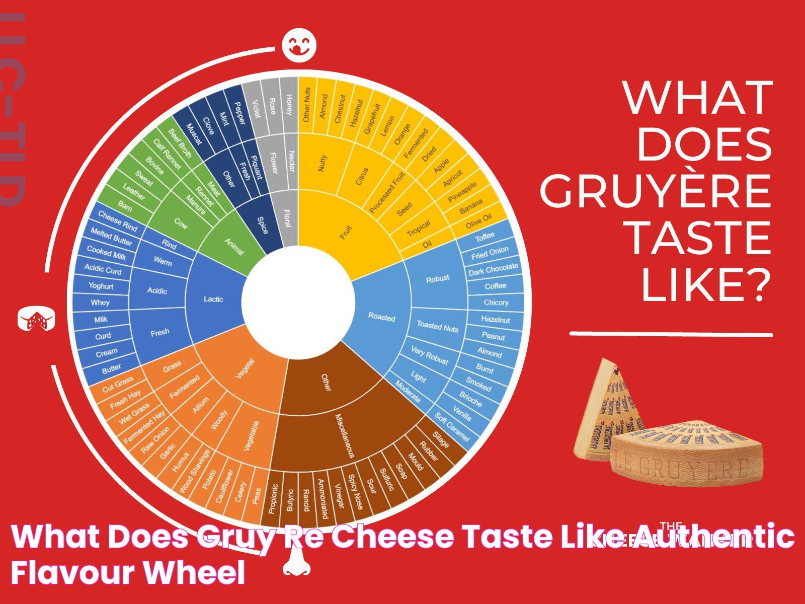 What does Gruyère Cheese Taste Like? (Authentic Flavour Wheel)