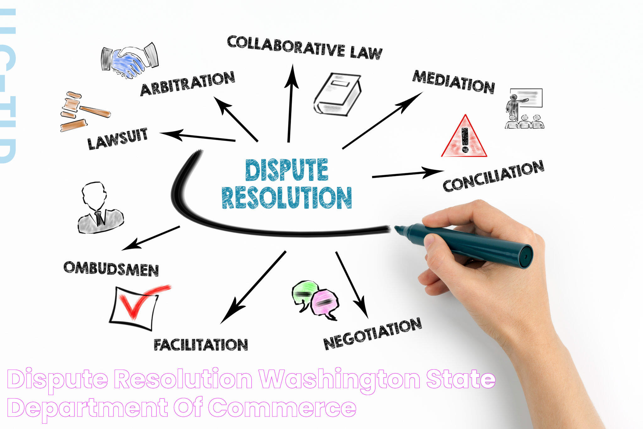 Dispute Resolution Washington State Department of Commerce