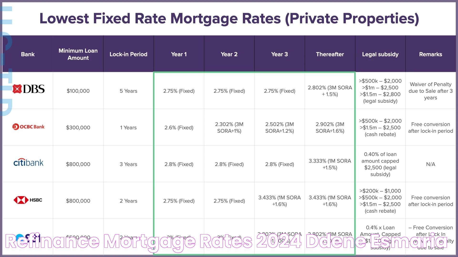 Refinance Mortgage Rates 2024 Ddene Esmaria